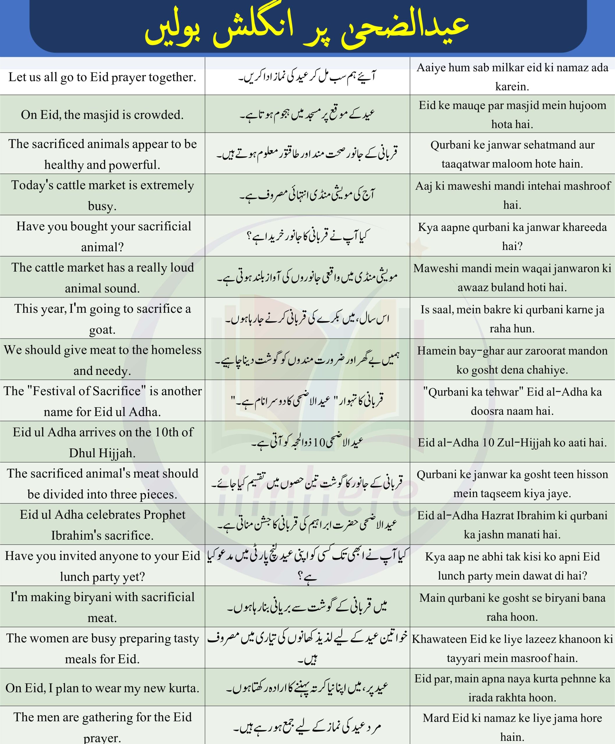 Eid ul Azha Sentences in Urdu And English With Translation