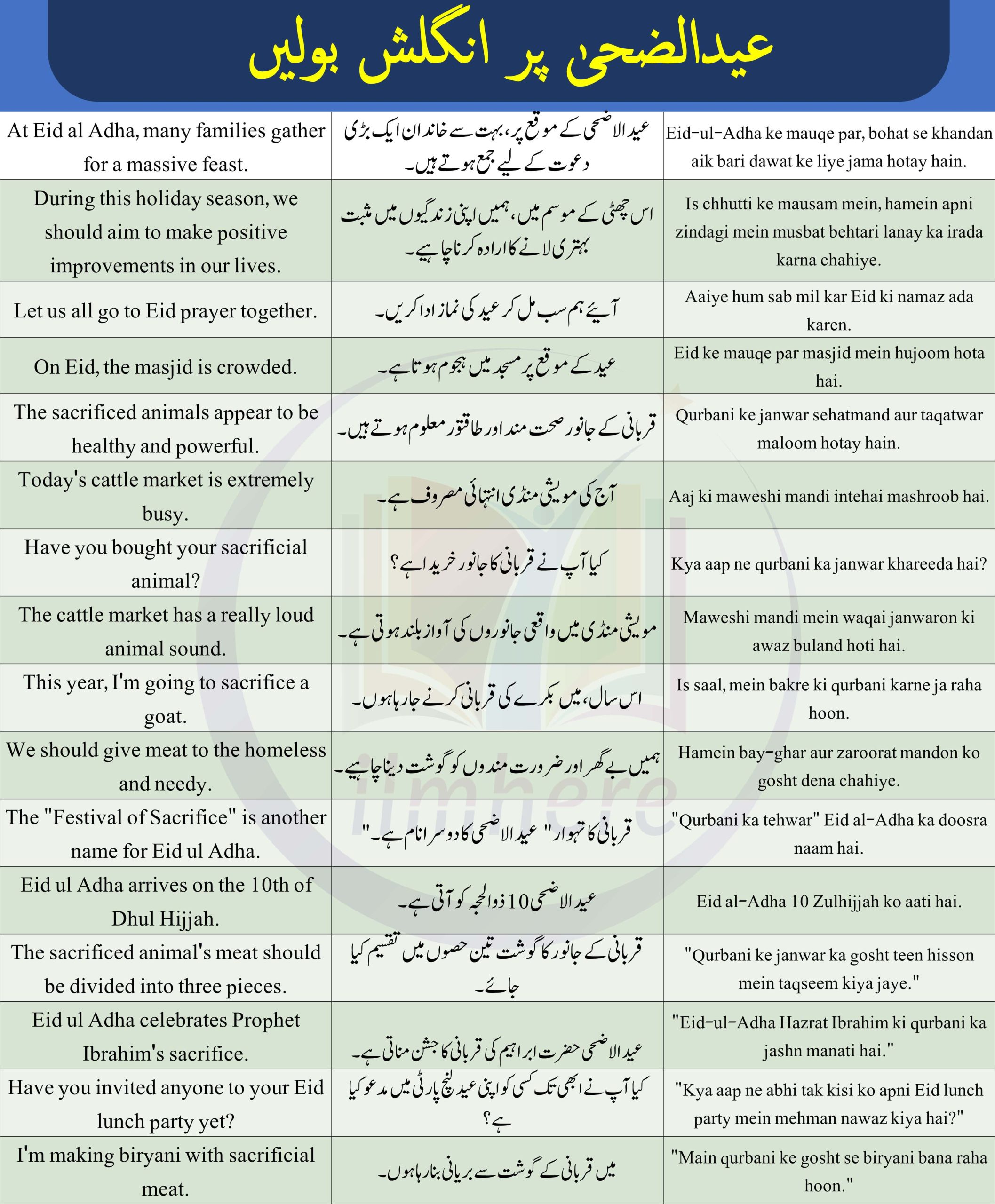 Eid ul Adha English sentences with Urdu and Hindi translation