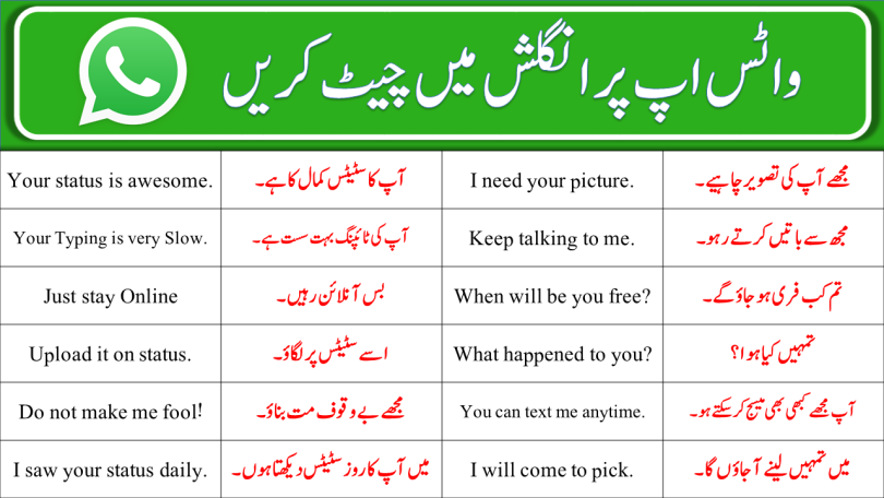 WhatsApp Chatting Sentences In English With Urdu Translation