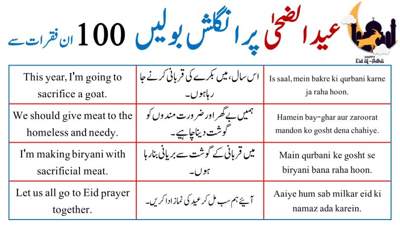 Eid ul Adha Sentences