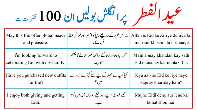 Speak English On Eid Ul Fitr