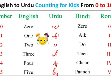 English to Urdu Counting for Kids From 0 to 100