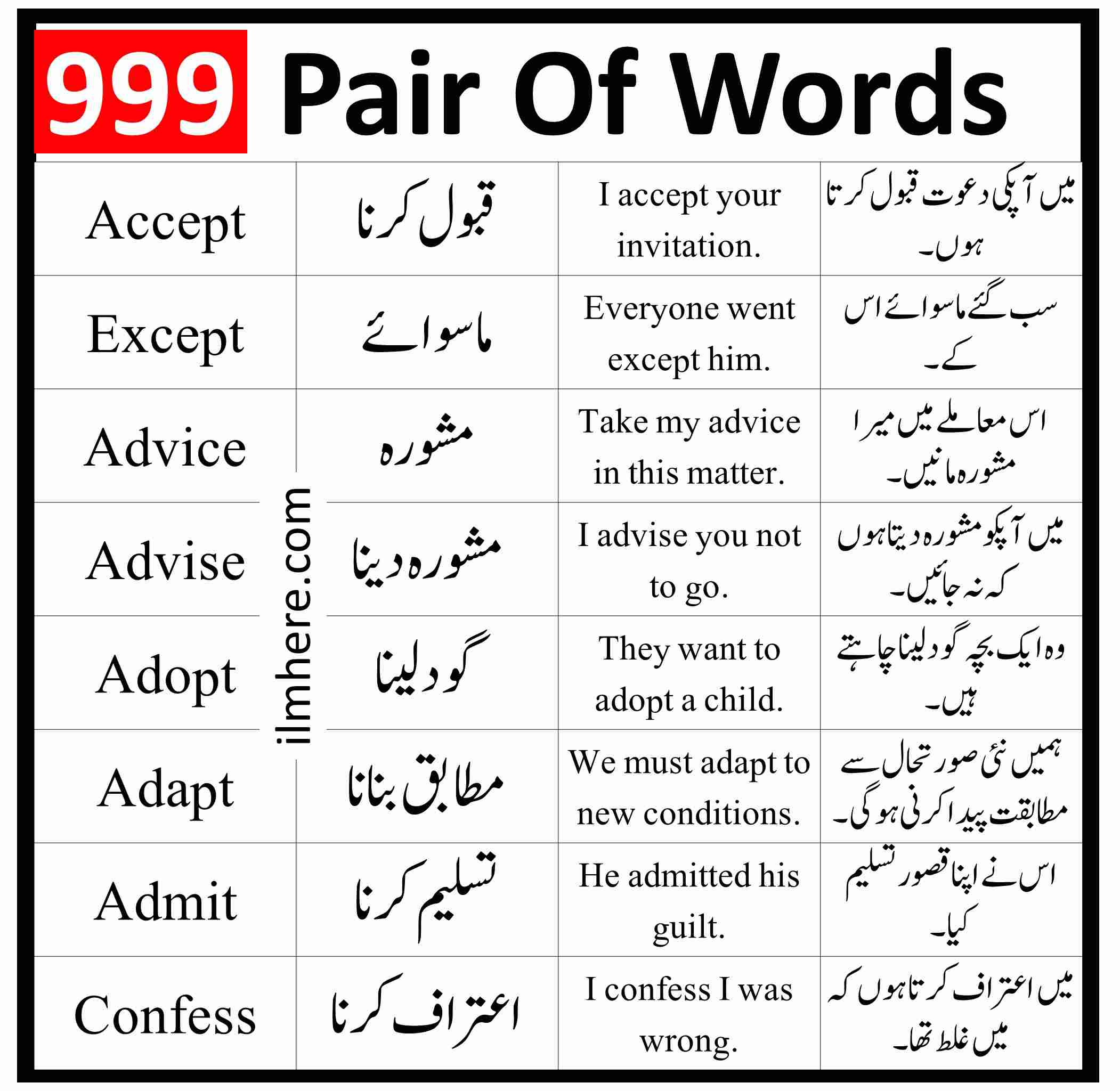 999 Pair of Words with Meaning and Sentences With Pictures