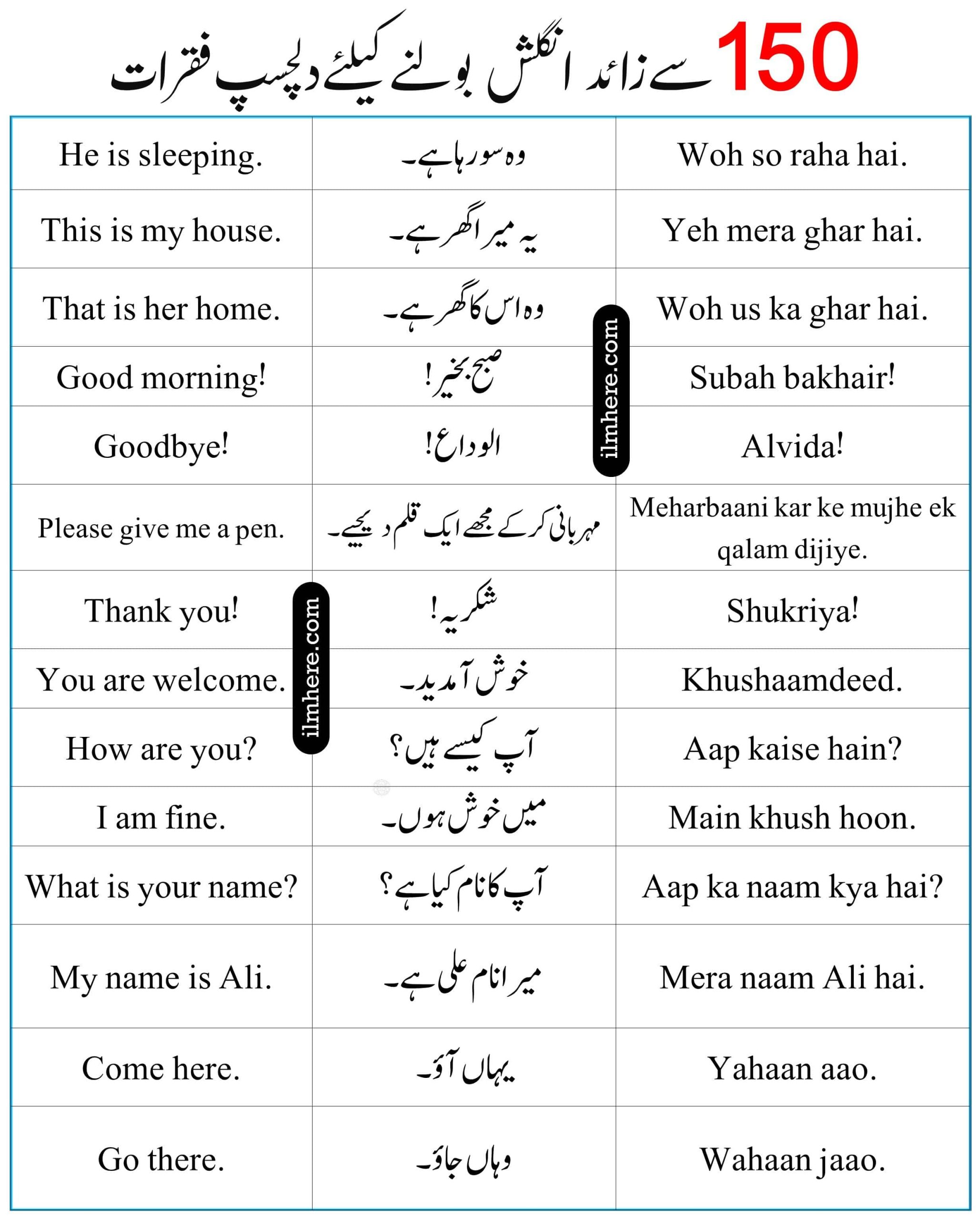 English To Urdu & Hindi Sentences For Class 1 to 6