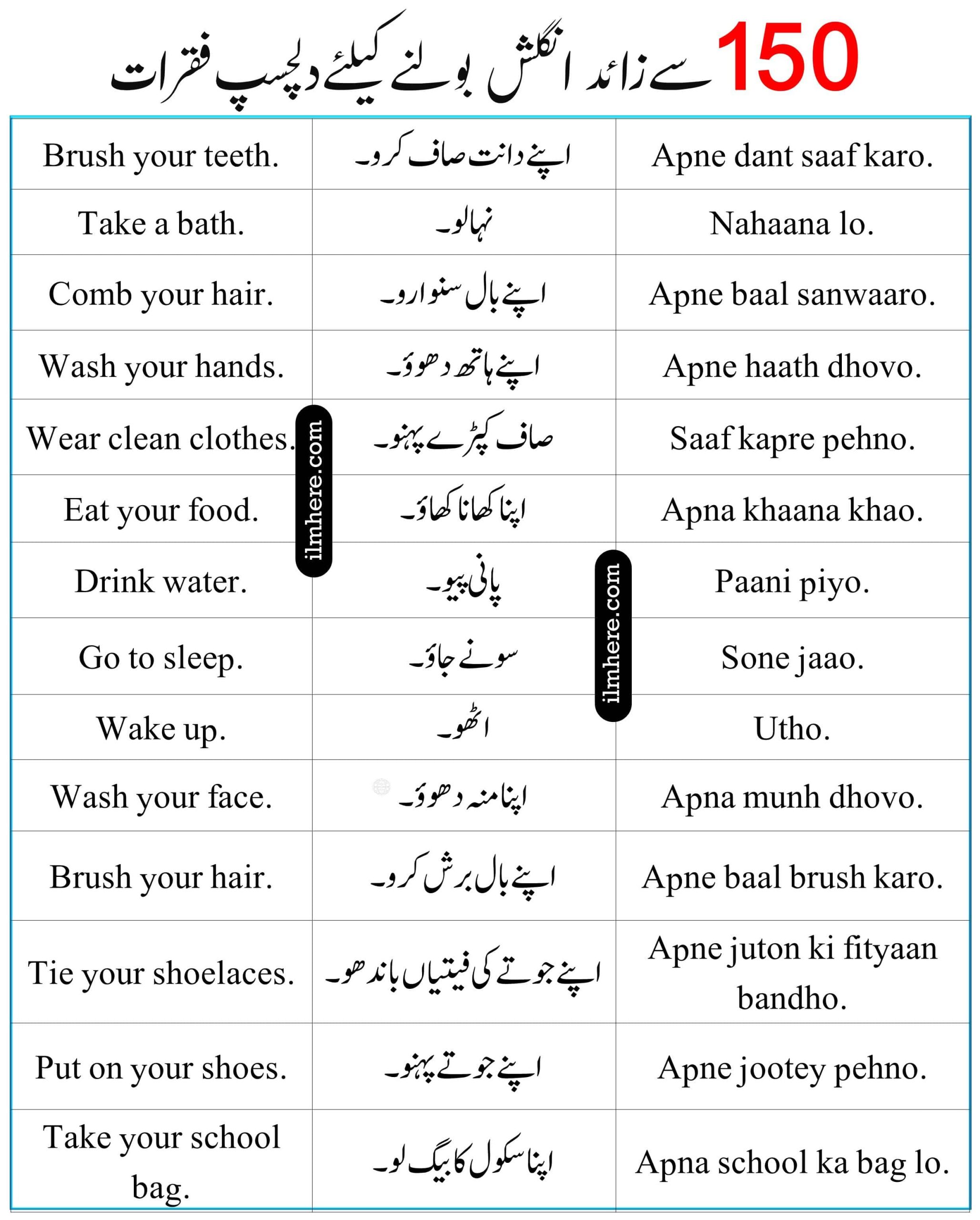 English To Urdu & Hindi Sentences For Class 7 to 12