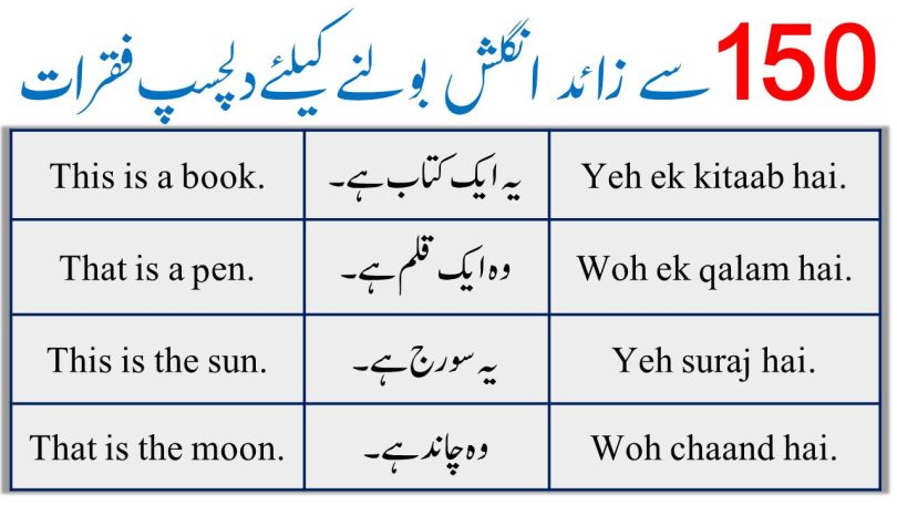 150+ Top English To Urdu & Hindi Sentences For Class 1 to 12