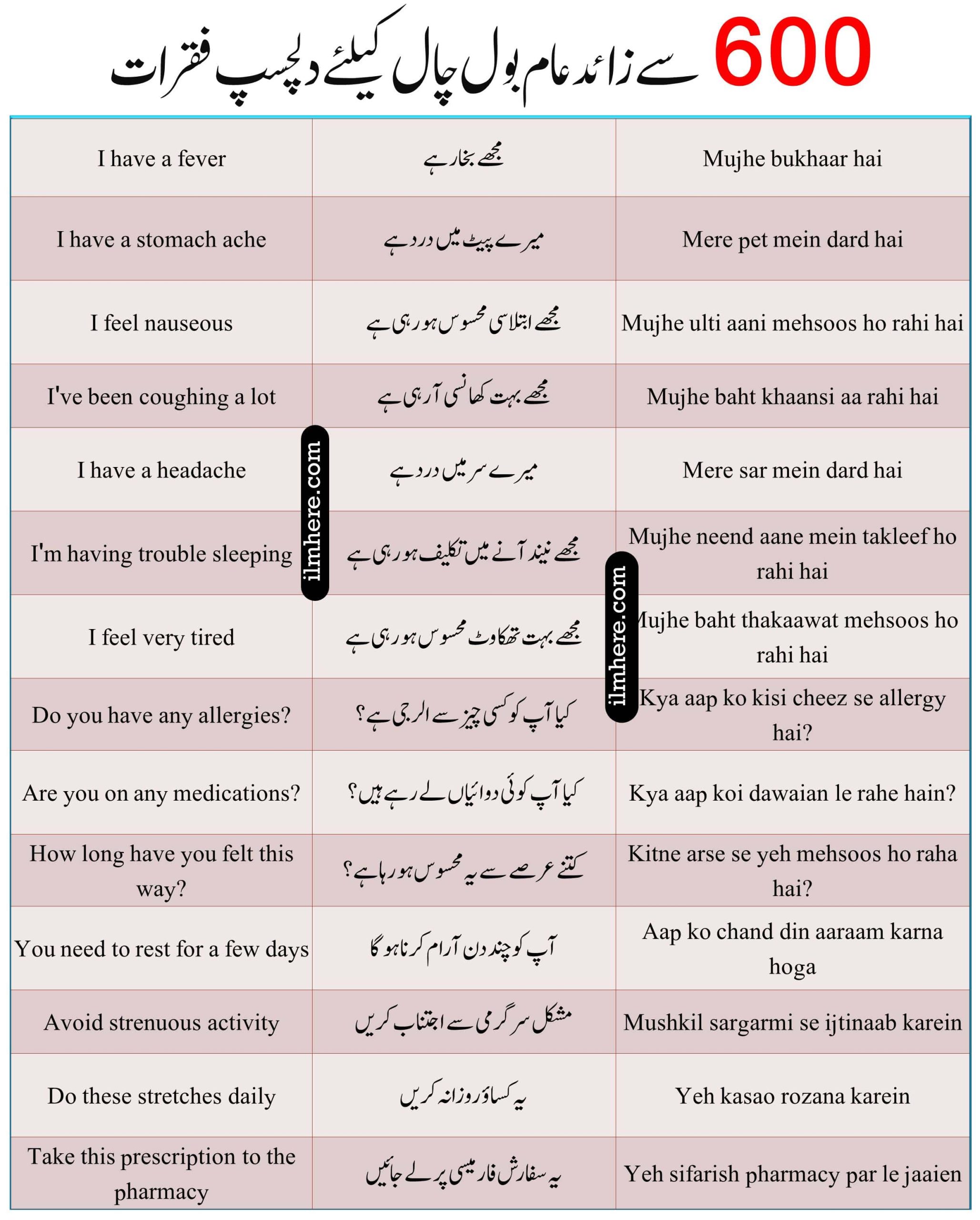 best English To Urdu Sentences With Hindi Translation
