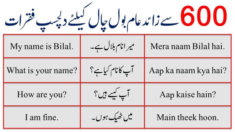 English To Urdu Sentences