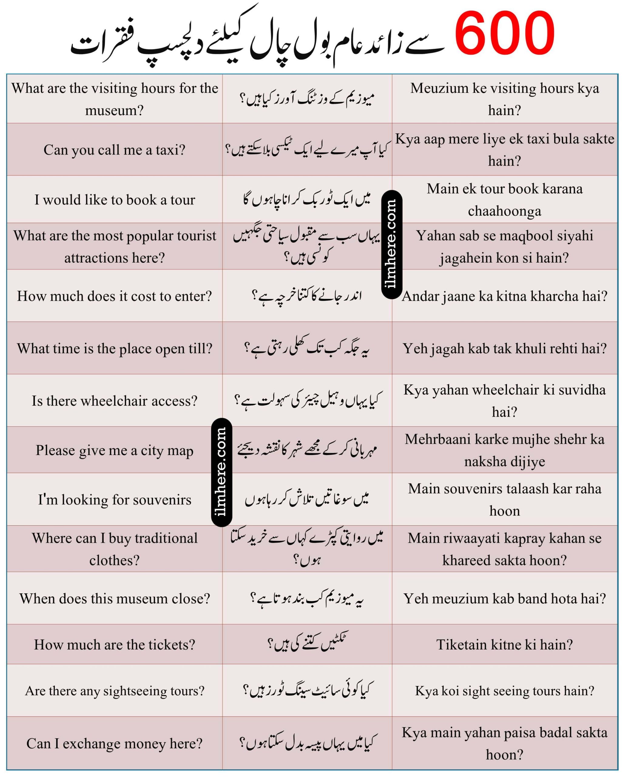 Awesome English To Urdu Sentences With Hindi Translation