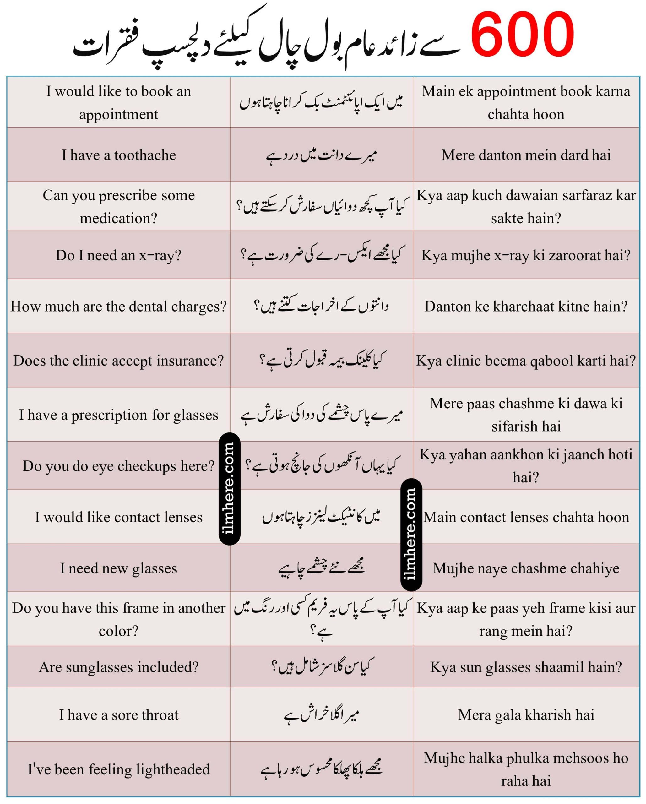 Interesting English To Urdu Sentences With Hindi Translation