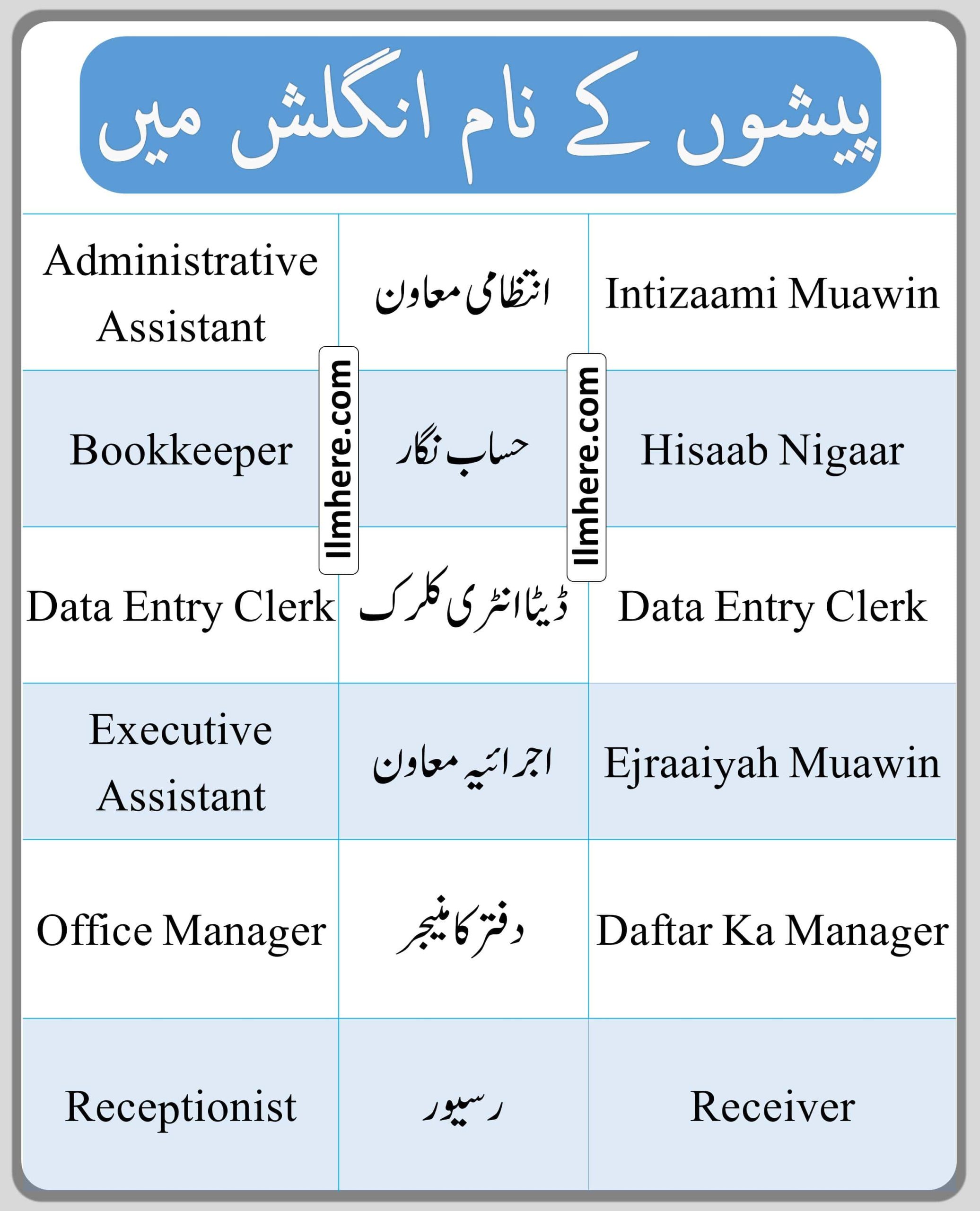 Occupations Names related to administration and office support