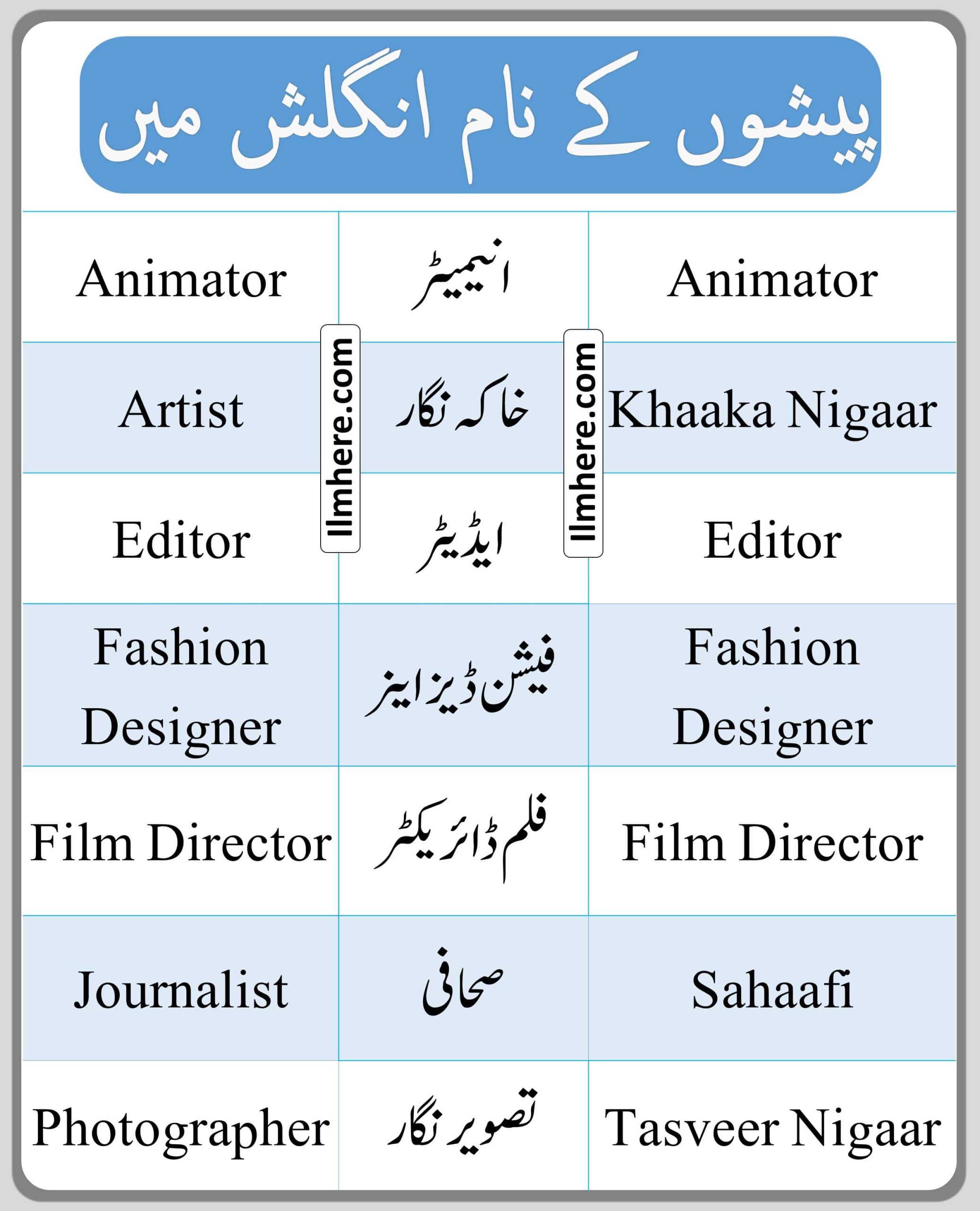 Occupations related to arts, design, and media