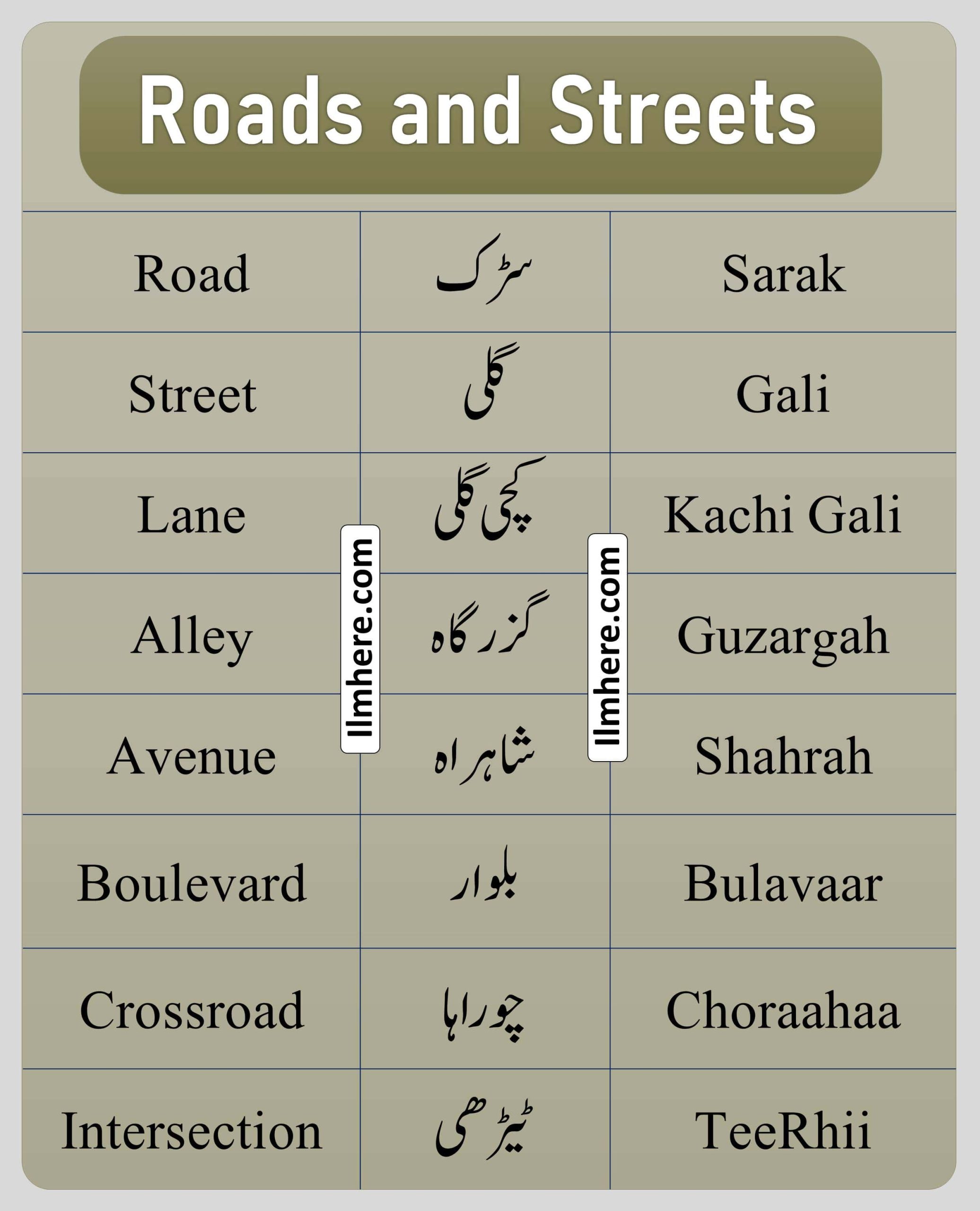 Roads and Streets Places Names 