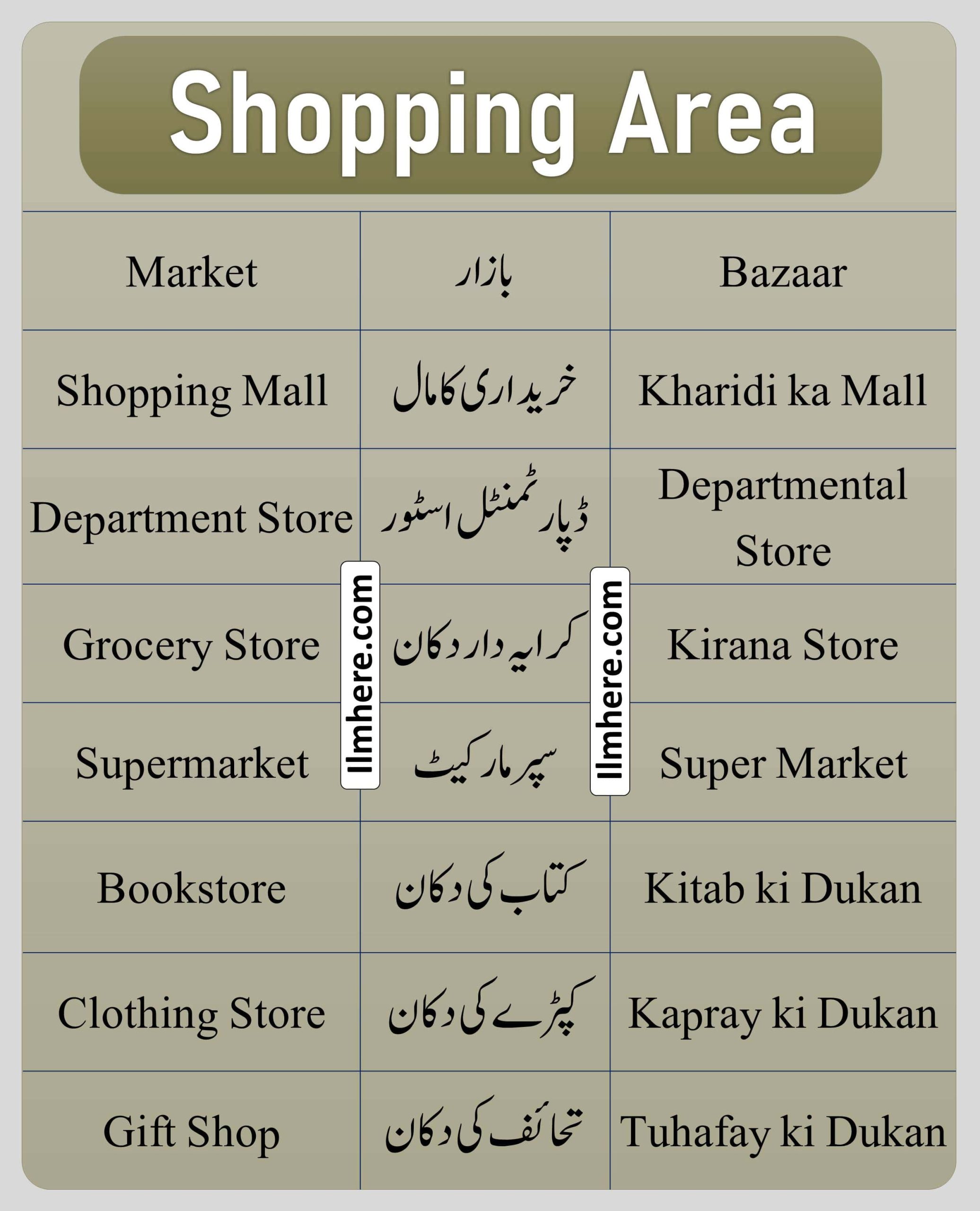 Shopping Areas Places Names 