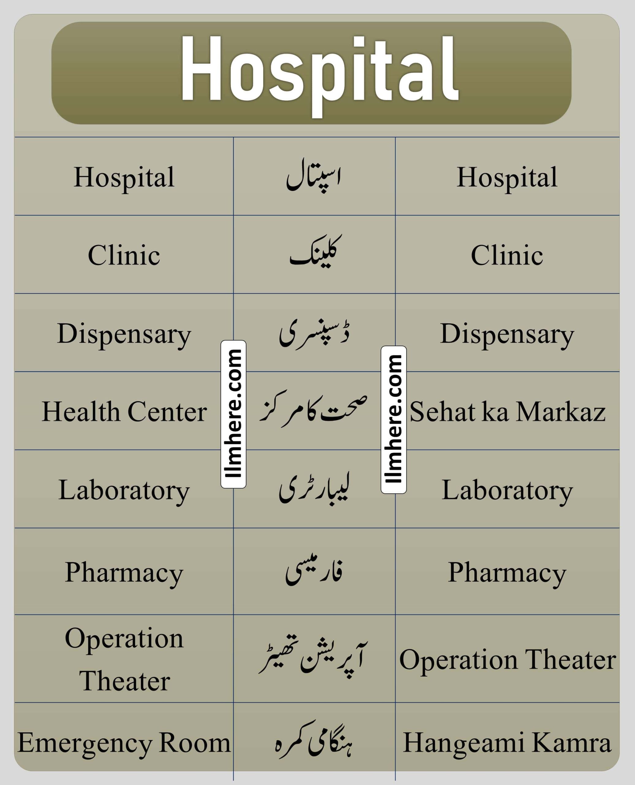 Hospitals Places Names 