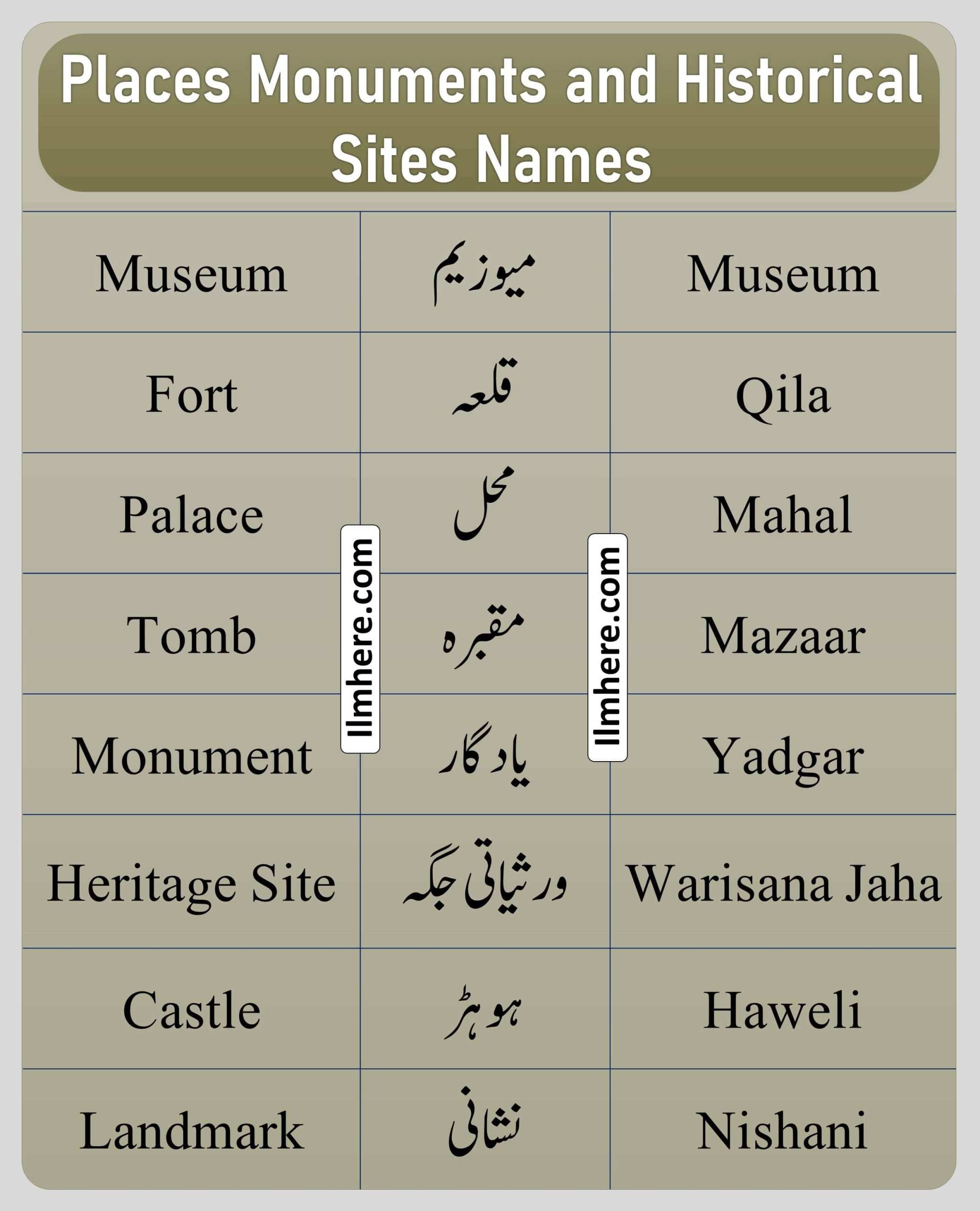 Places Monuments and Historical Sites Names