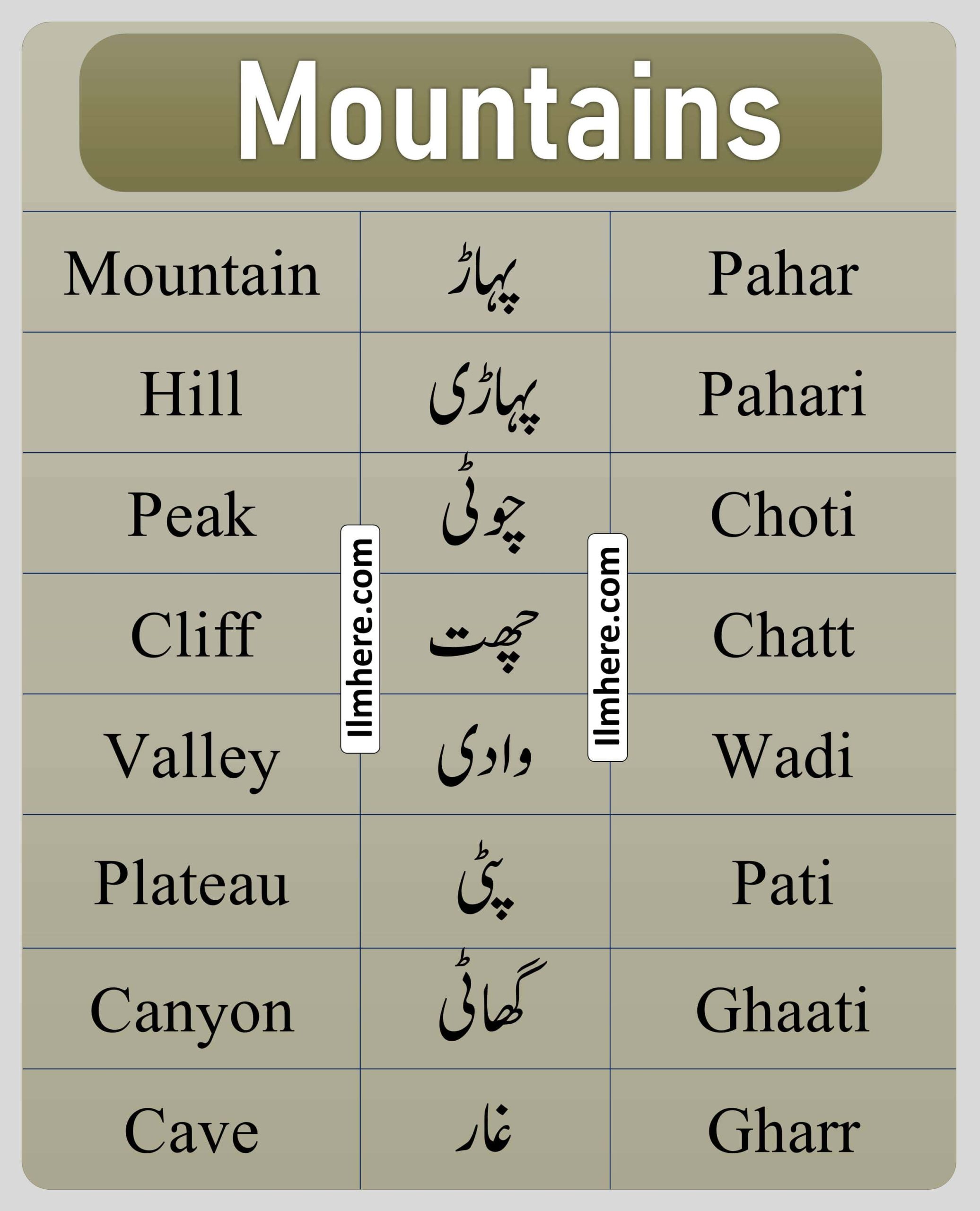 Mountains Places Names in English and Urdu
