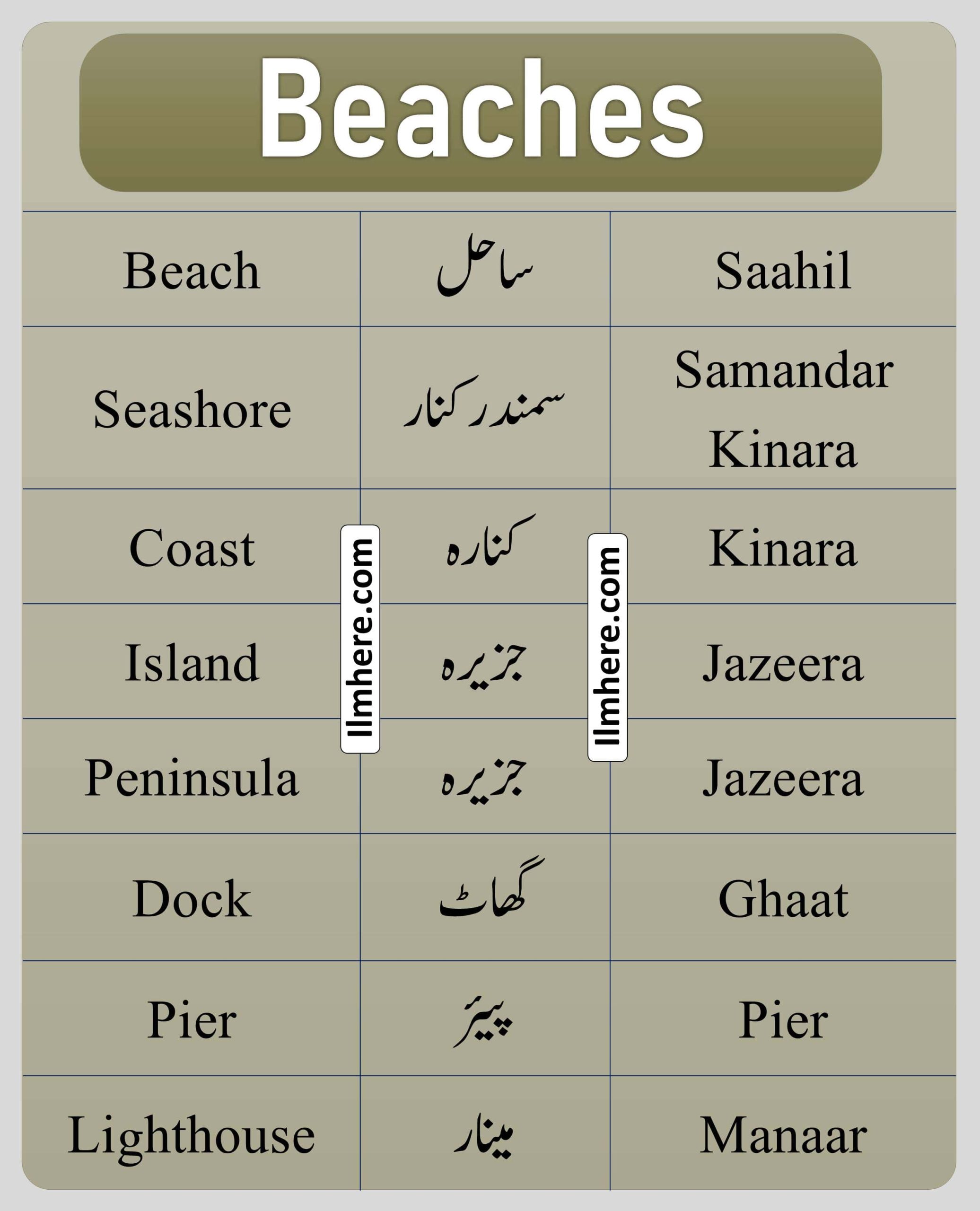 Beaches Places Names in English and Urdu