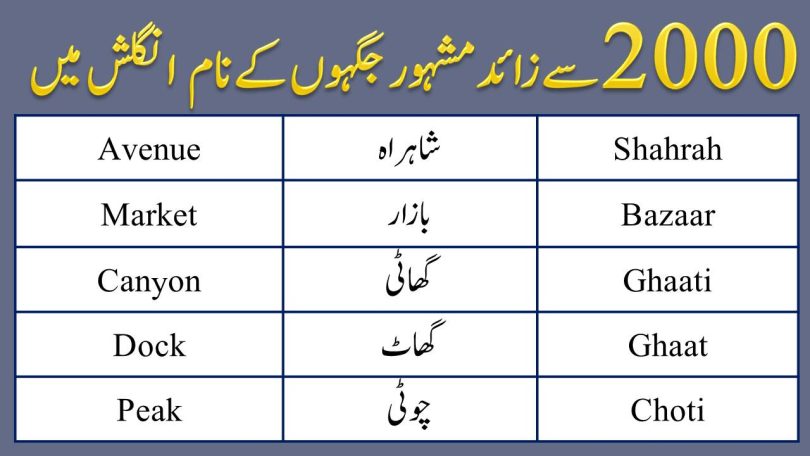 Places Names in English and Urdu