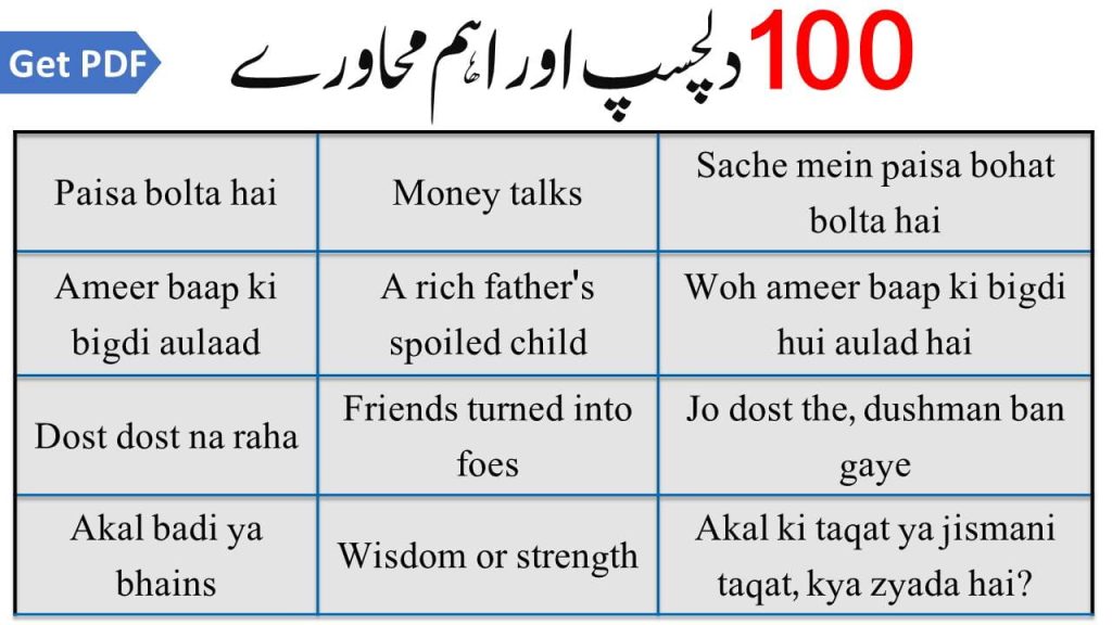 99 Popular Urdu Muhavare With Meanings And Sentences اردو محاورے