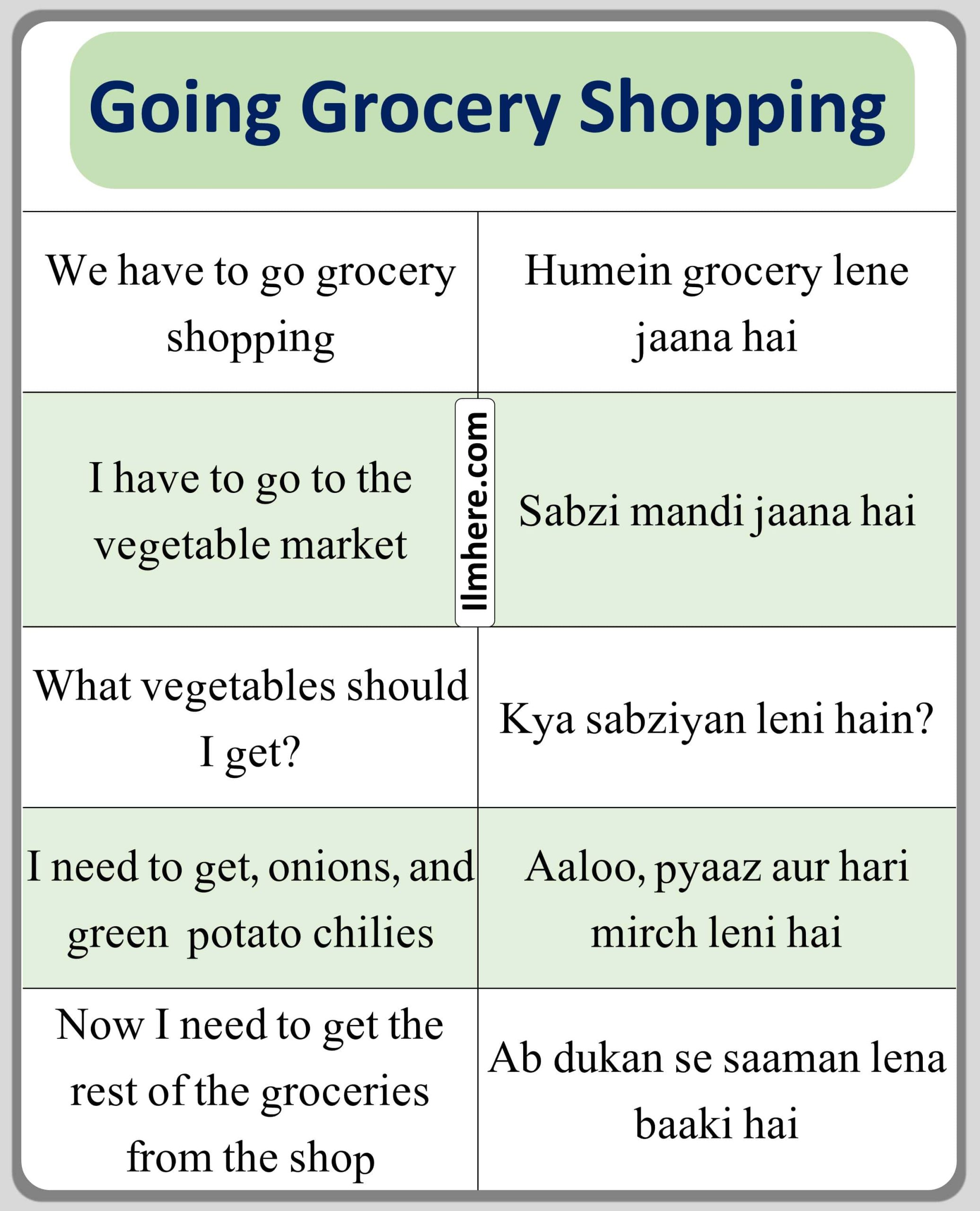 Going Grocery Shopping English to Urdu sentences