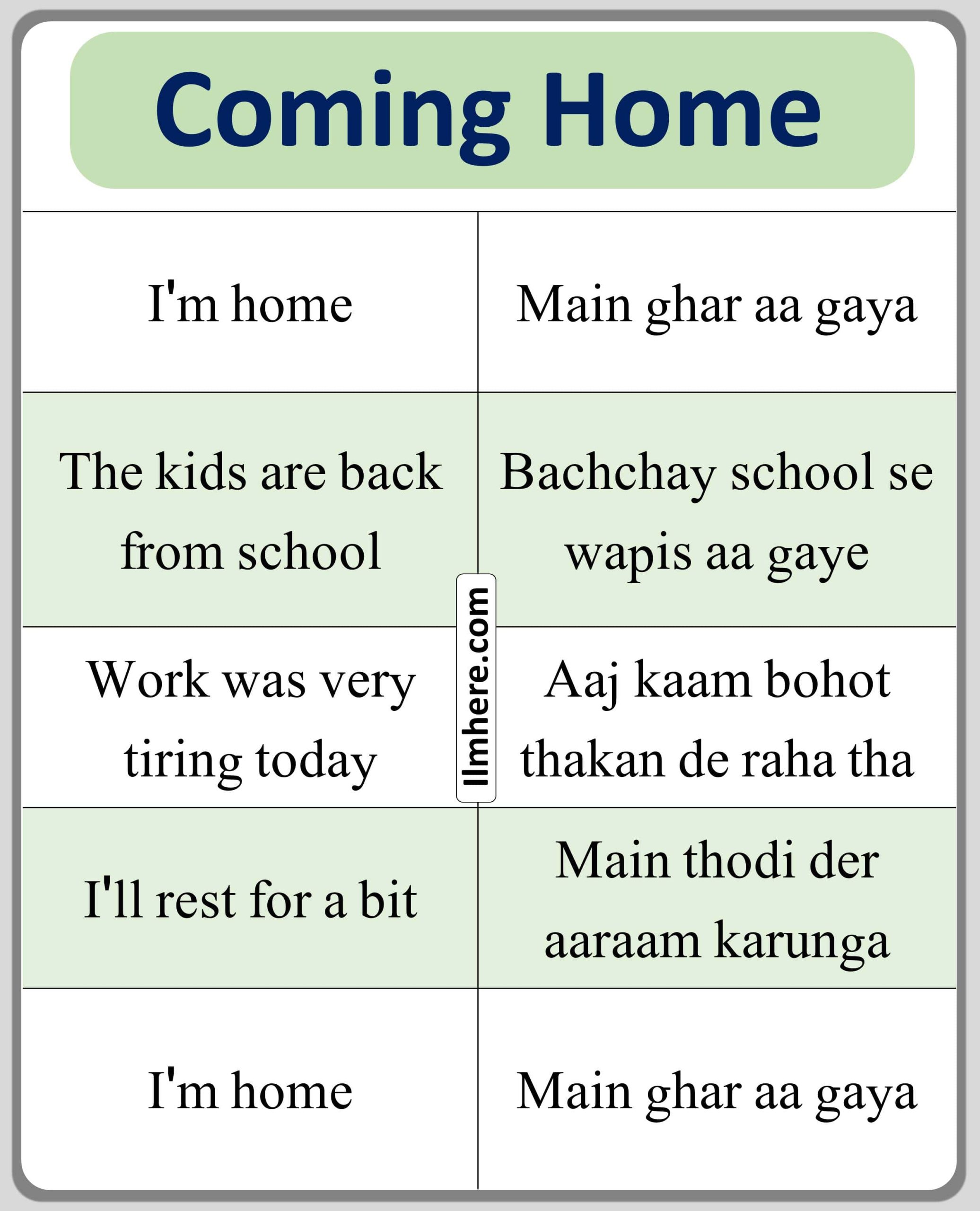 Coming Home Urdu to English Sentences for Household Chore