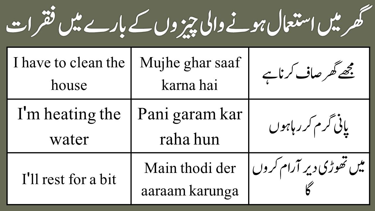 200+ Best Urdu to English Sentences for Household Chores