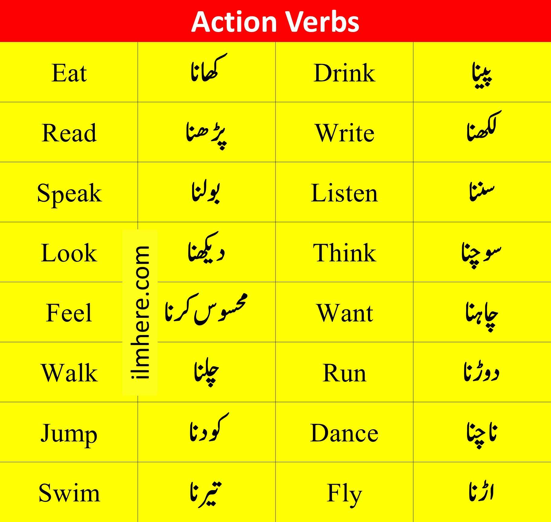 Action Verbs in English with Urdu - 1