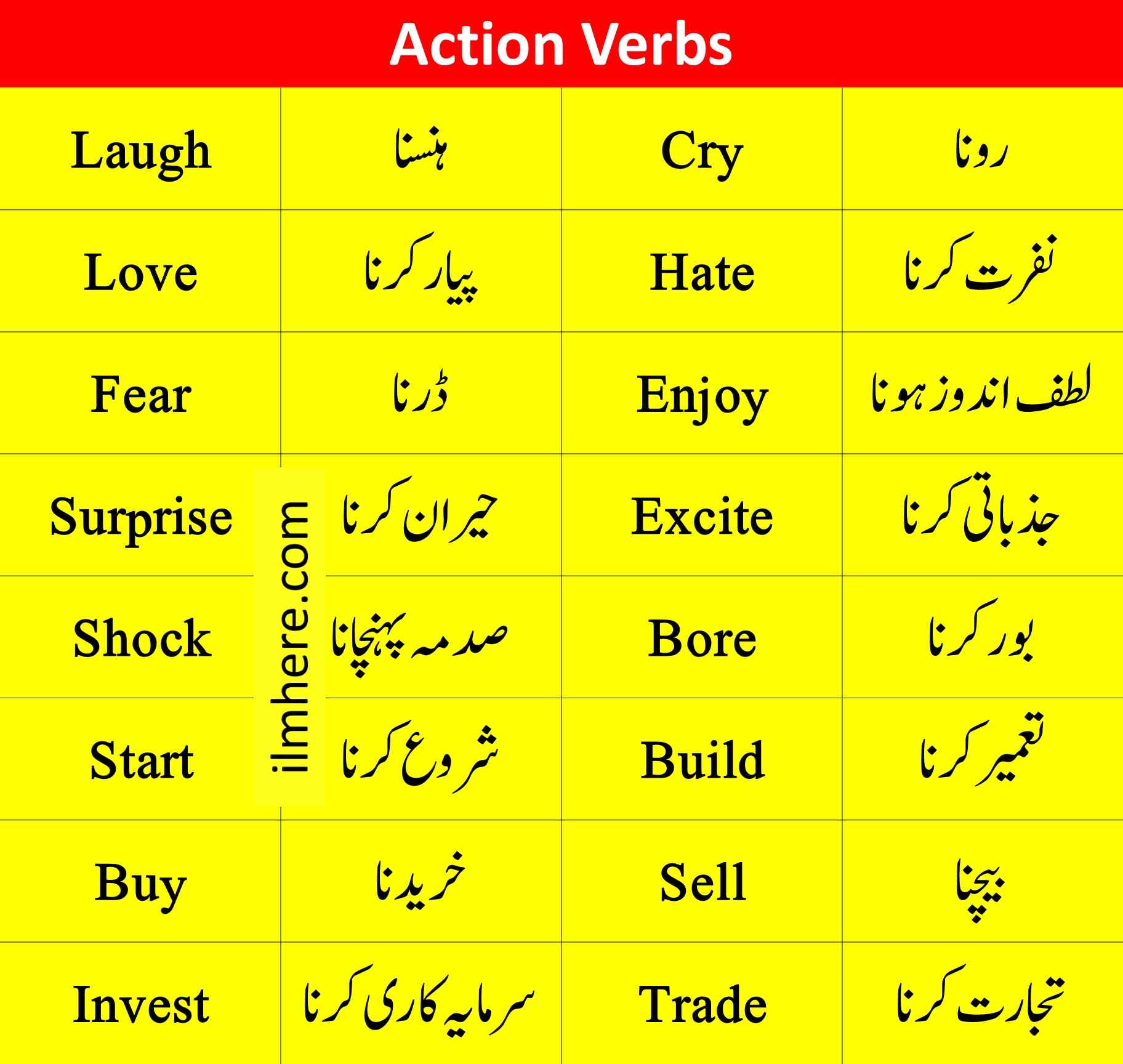Action Verbs in English with Urdu - 3