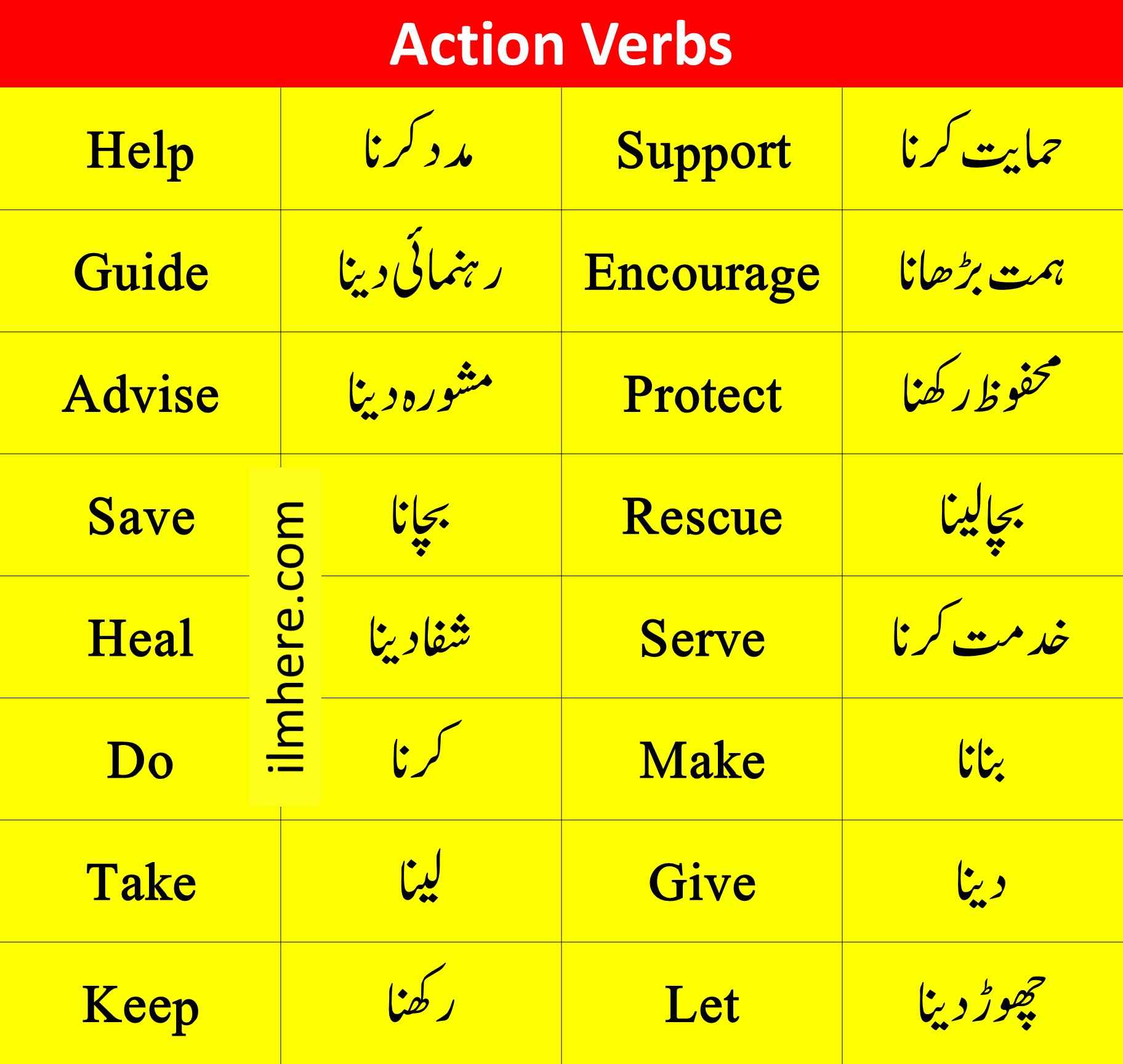 Action Verbs in English with Urdu - 4
