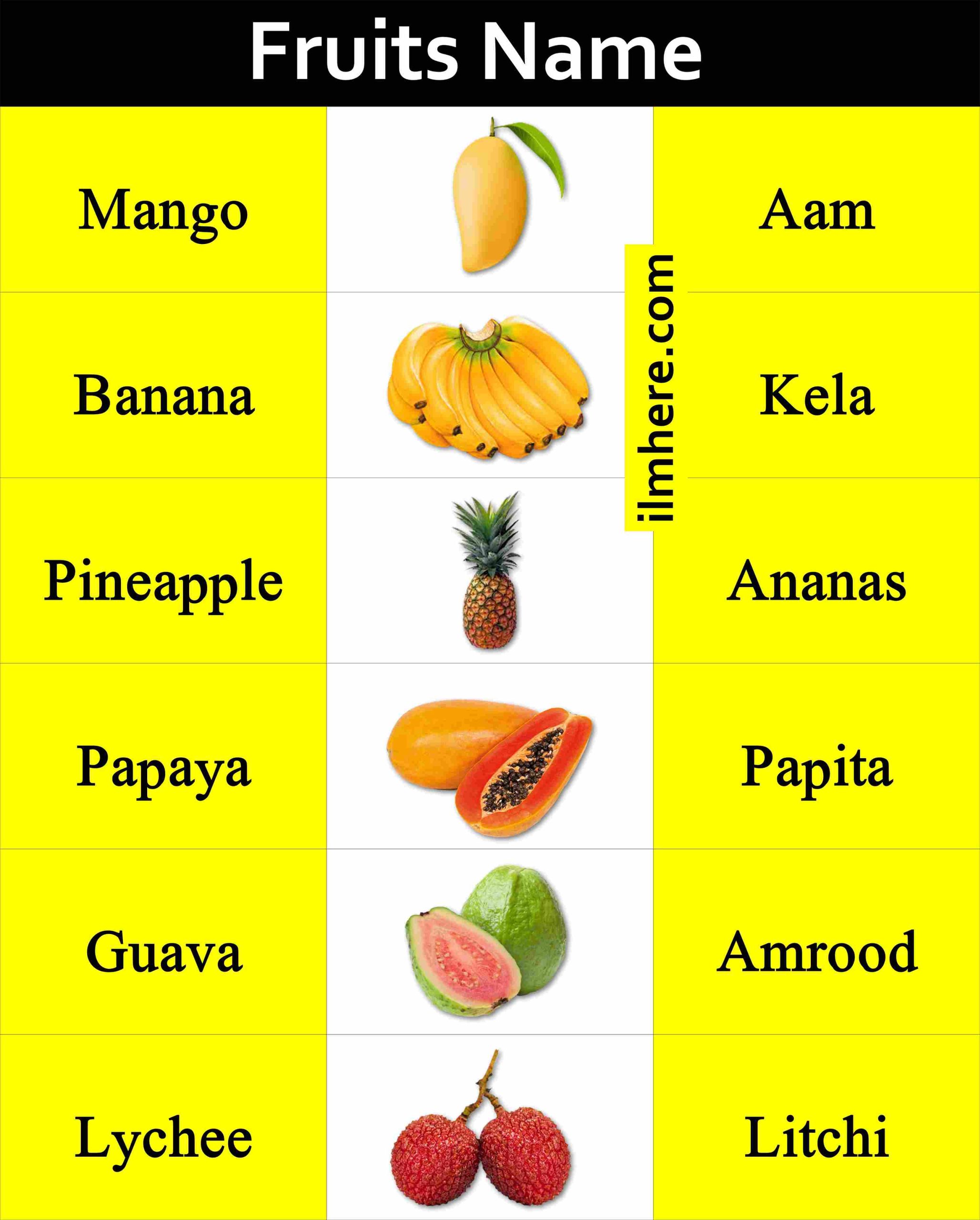 Fruit Names With Pictures