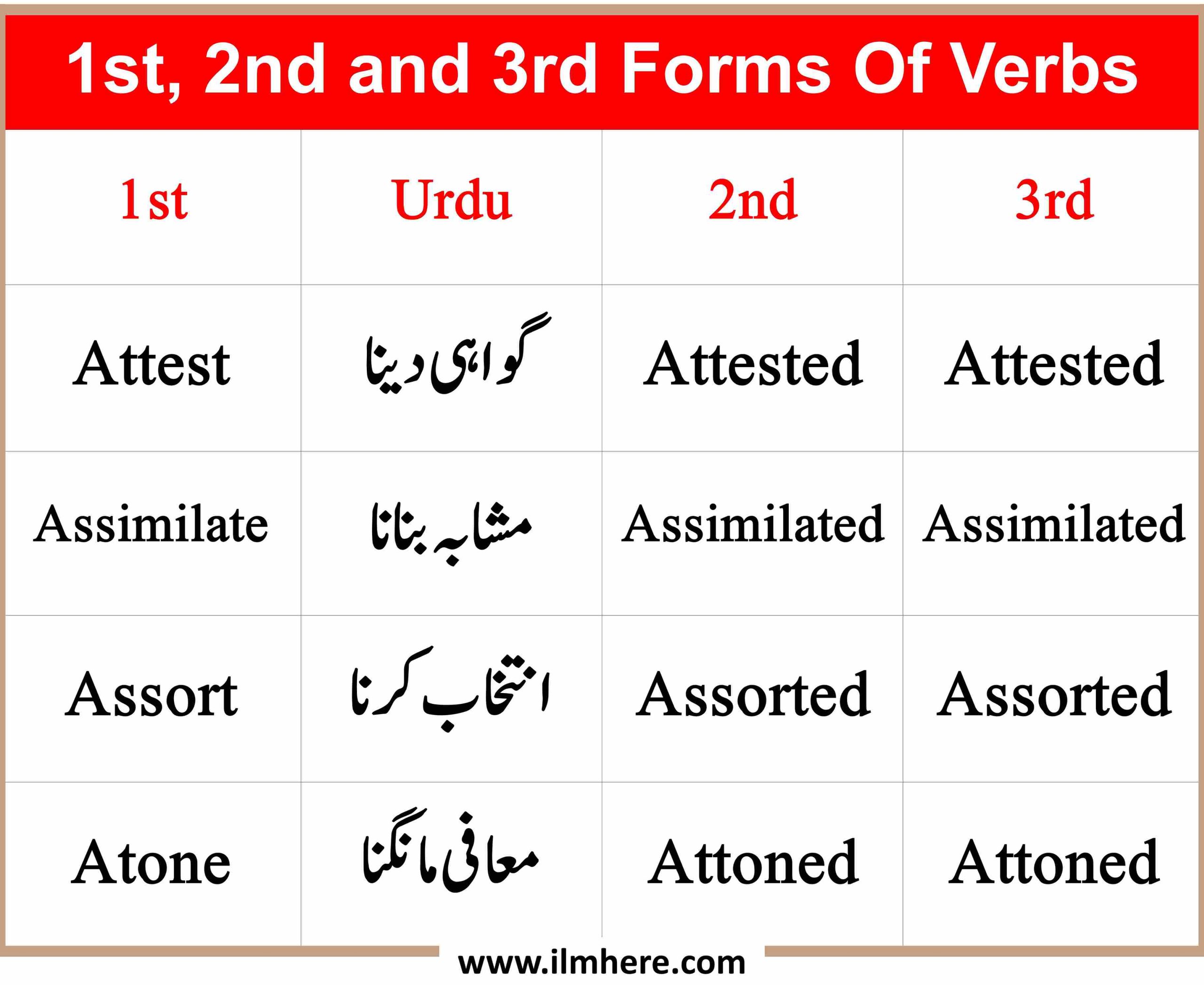 500+ 1st, 2nd, and 3rd Forms Of Verbs with English to Urdu Meanings