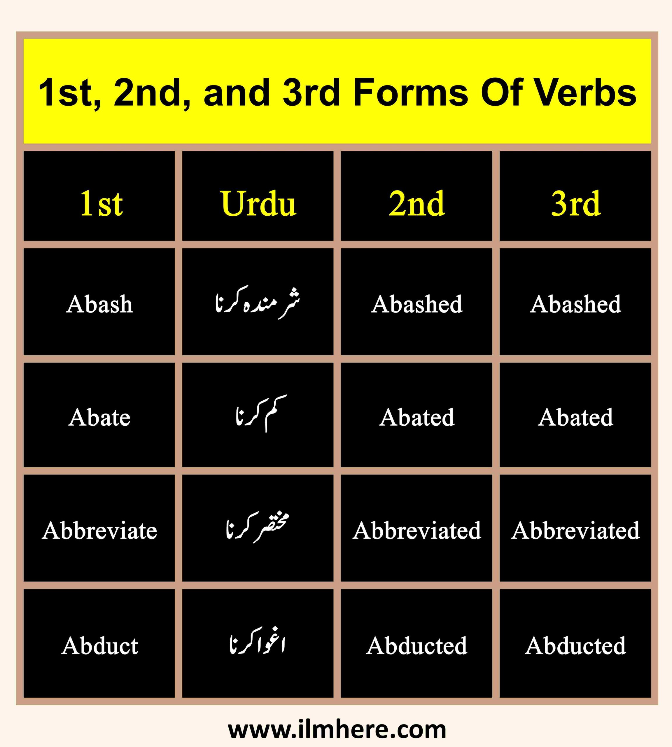 1st, 2nd, and 3rd Forms Of Verbs
