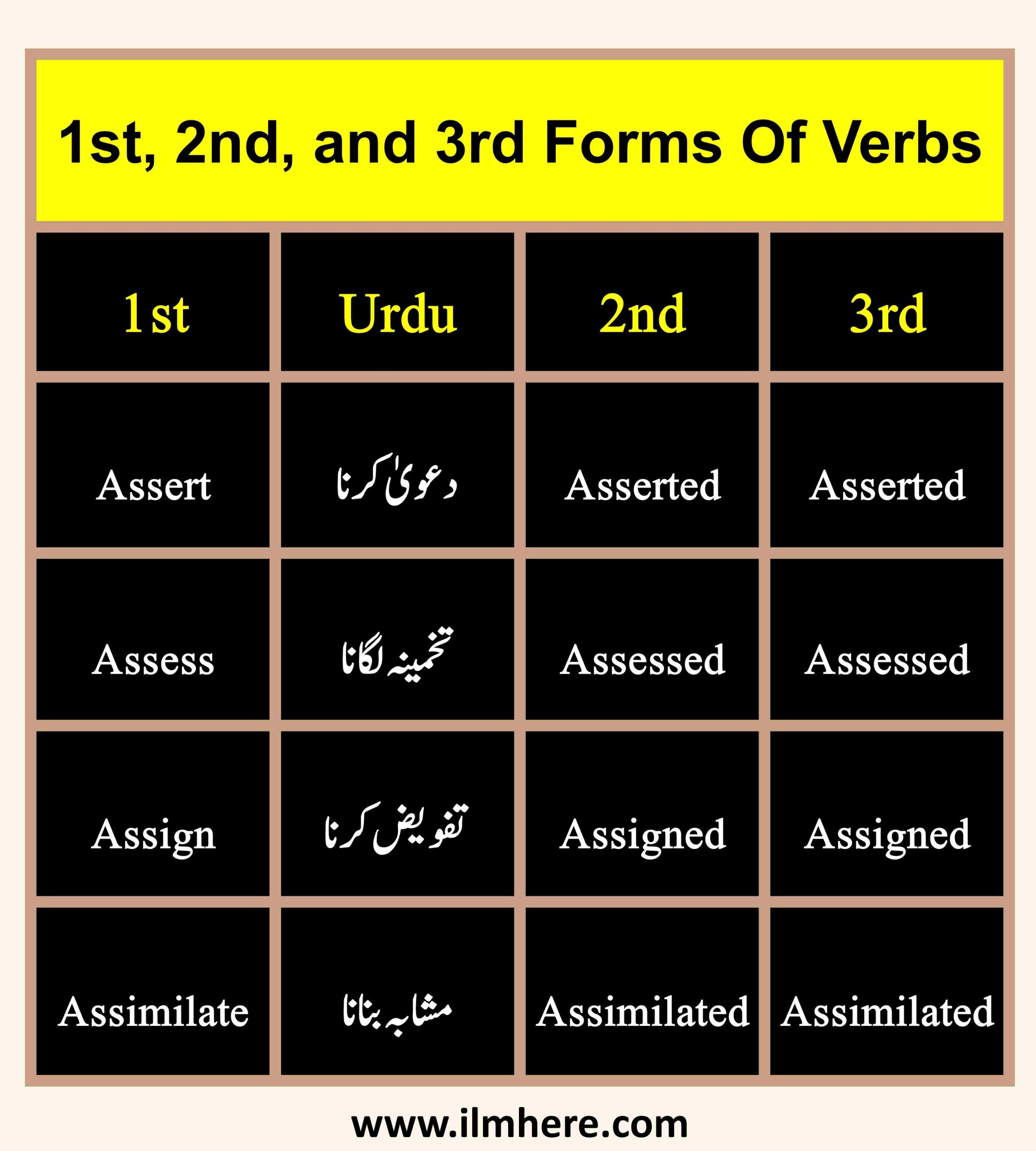 1st, 2nd, and 3rd Forms Of Verbs