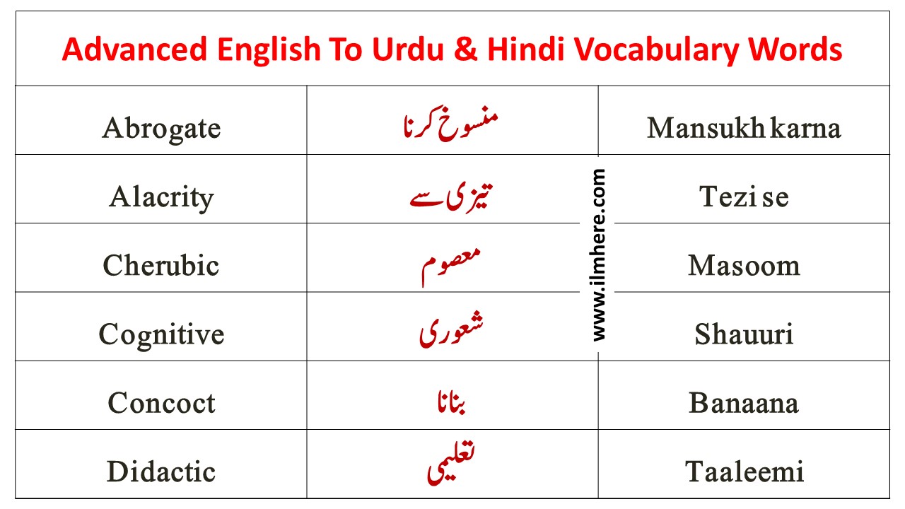 English To Urdu & Hindi Vocabulary Words for Daily Use