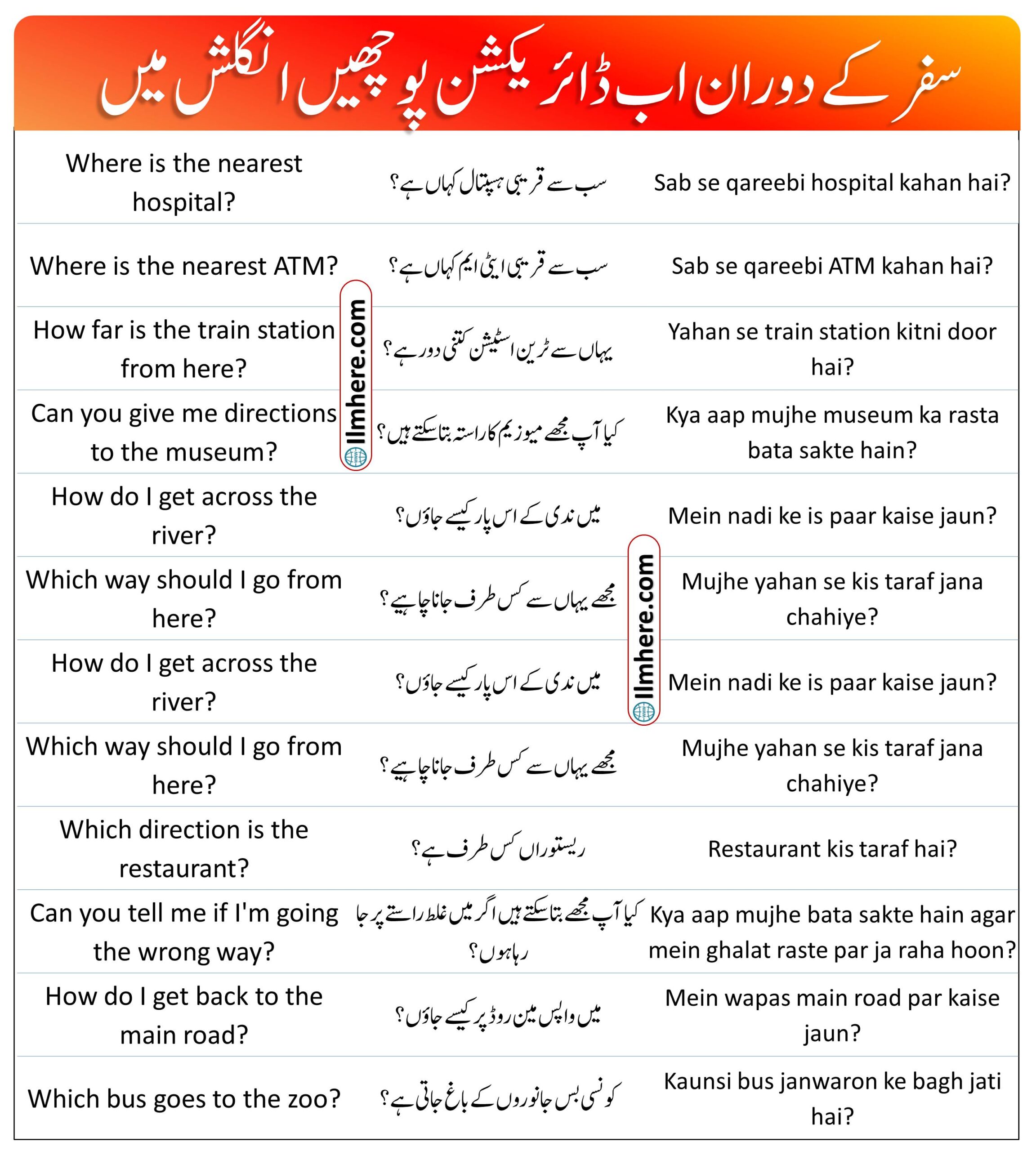 Asking and Giving Directions English Sentences in Urdu