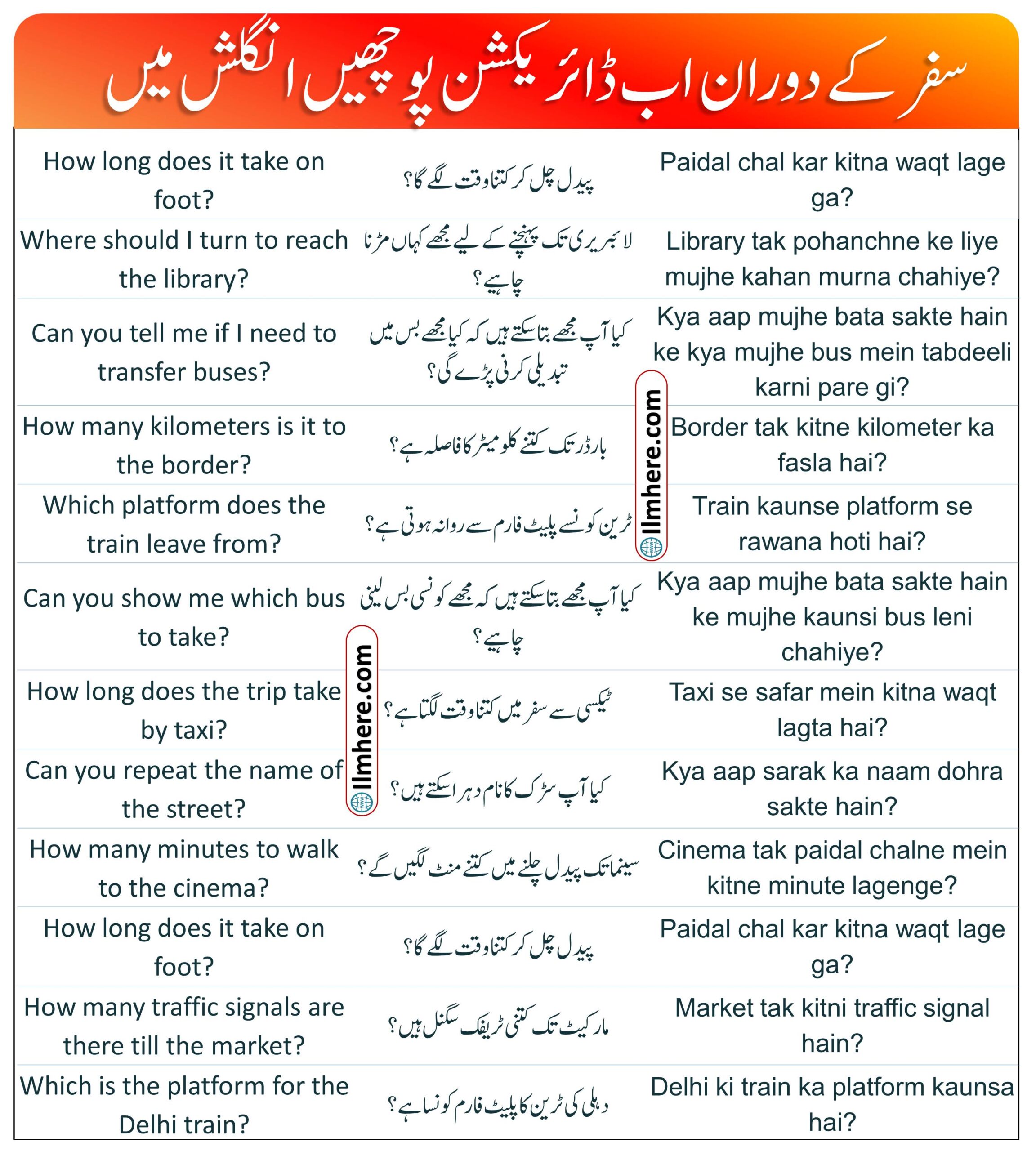 Asking and Giving Directions English Sentences in Urdu