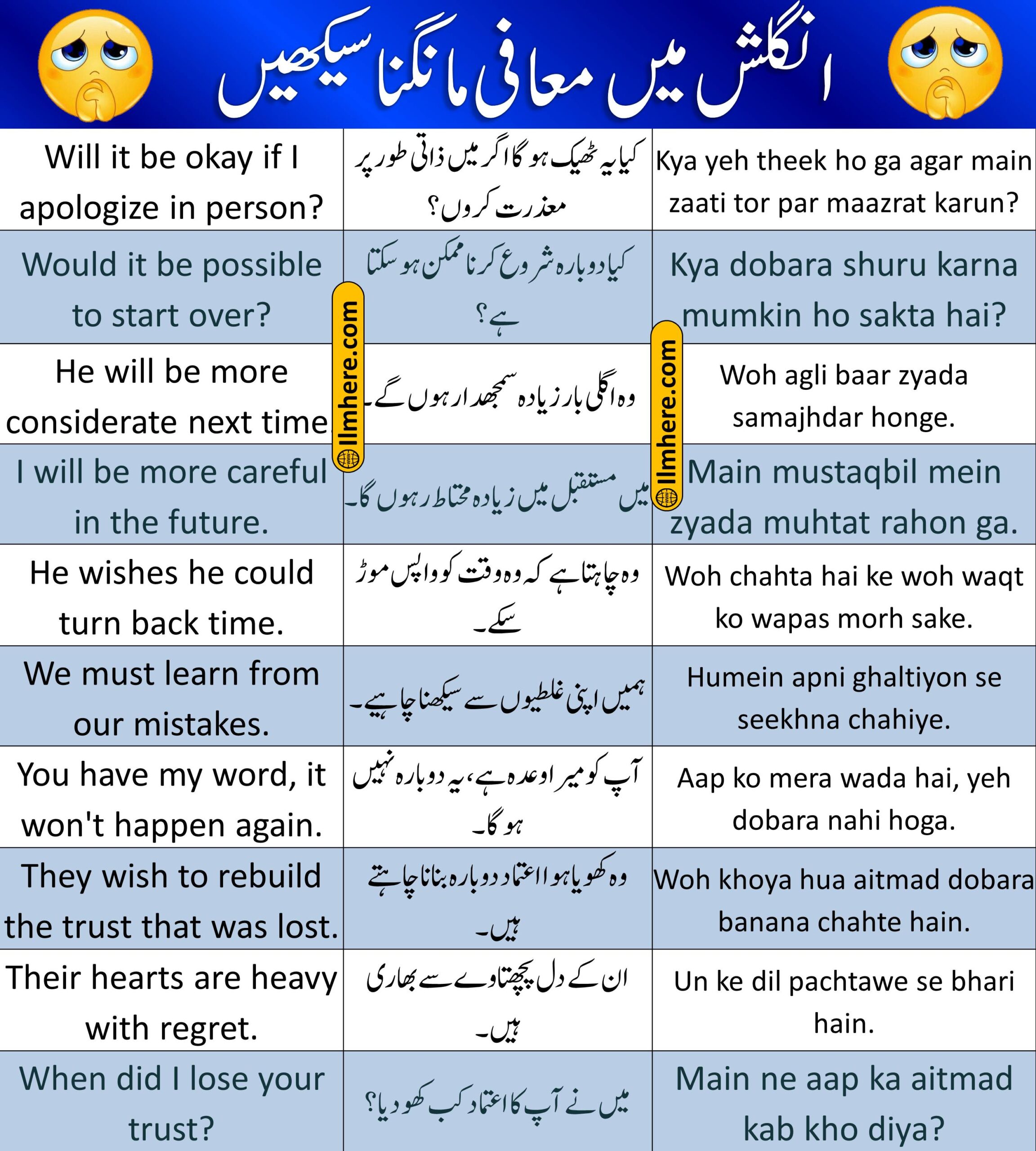 English to Urdu Sentences For Saying Sorry - (26-50)