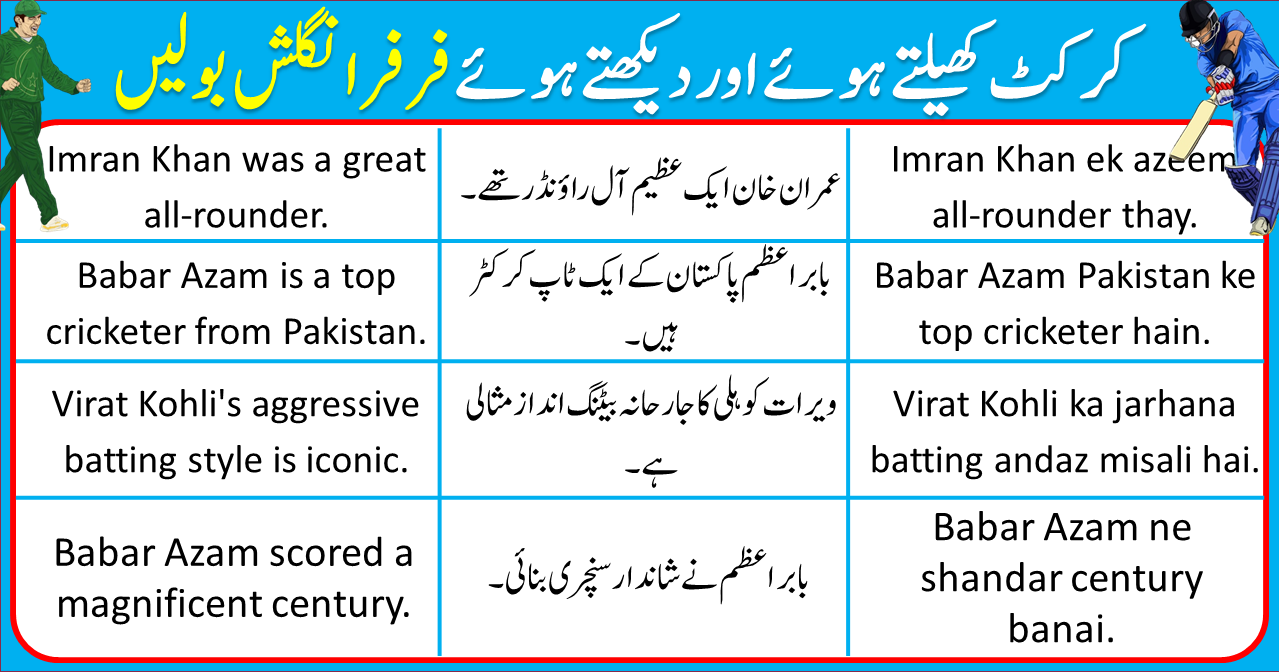 English-to-Urdu Sentences For Cricket