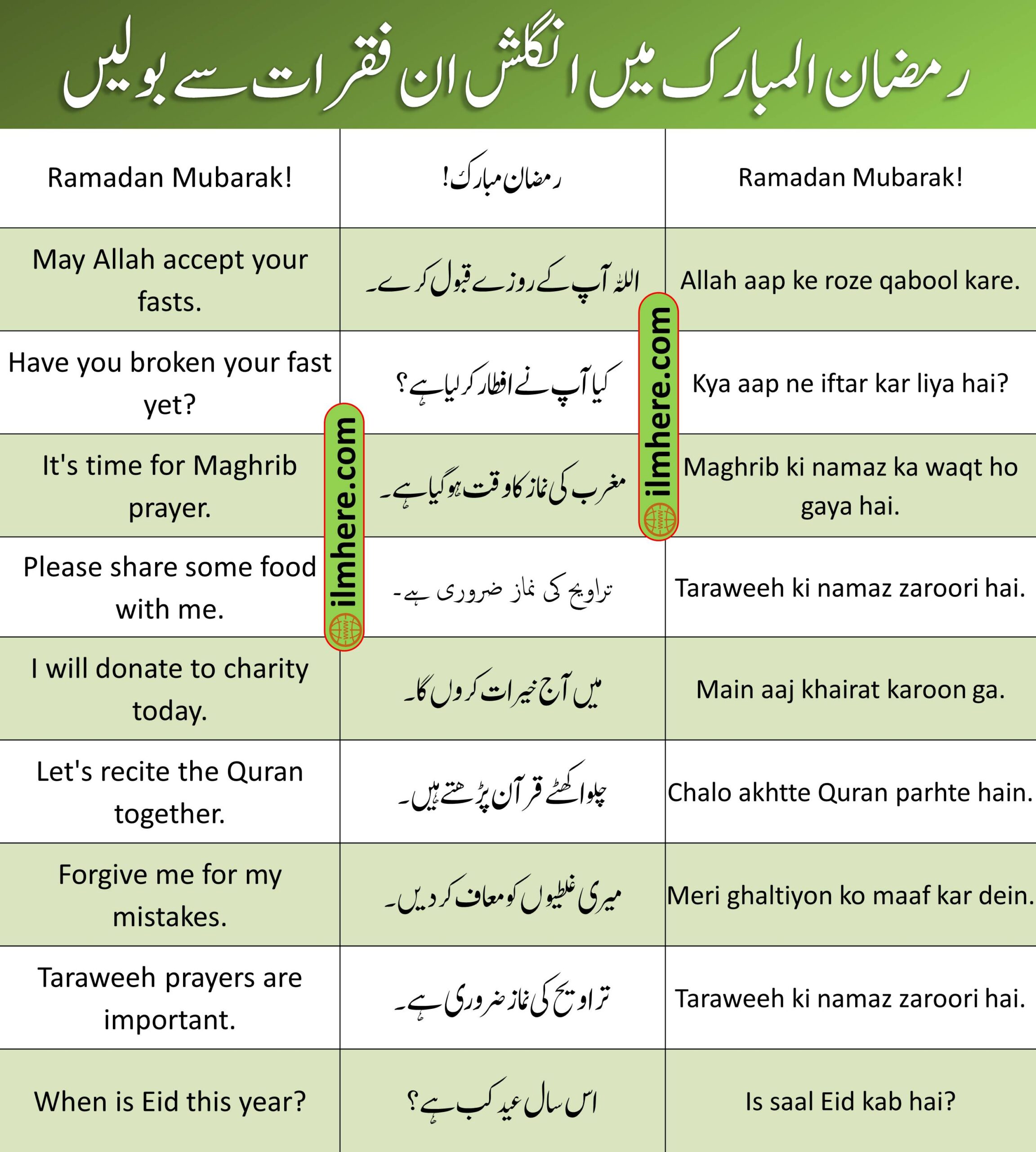 List 1 - Ramadan English to Urdu Sentences