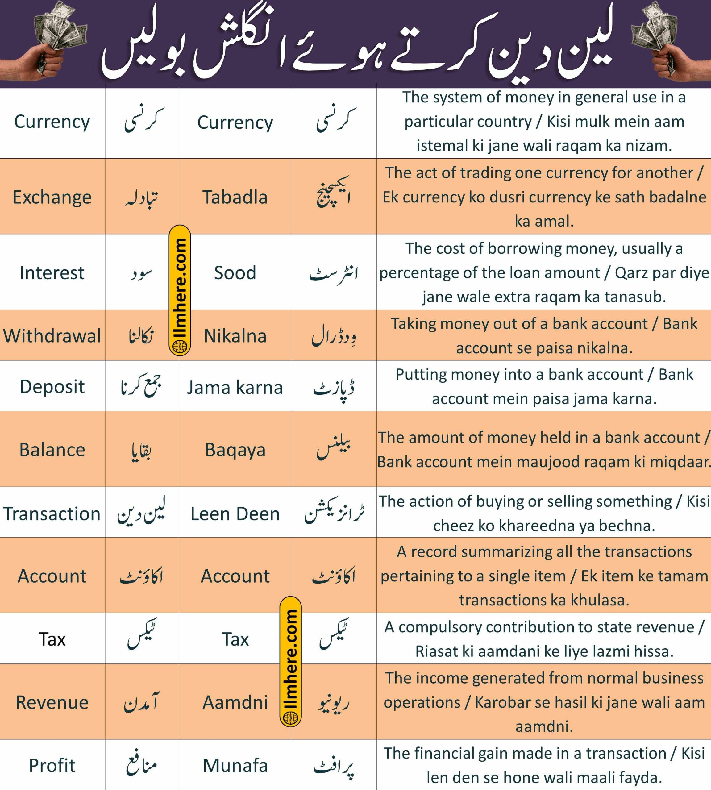 Money Vocabulary to Use When Transacting in English & Urdu (1-20)