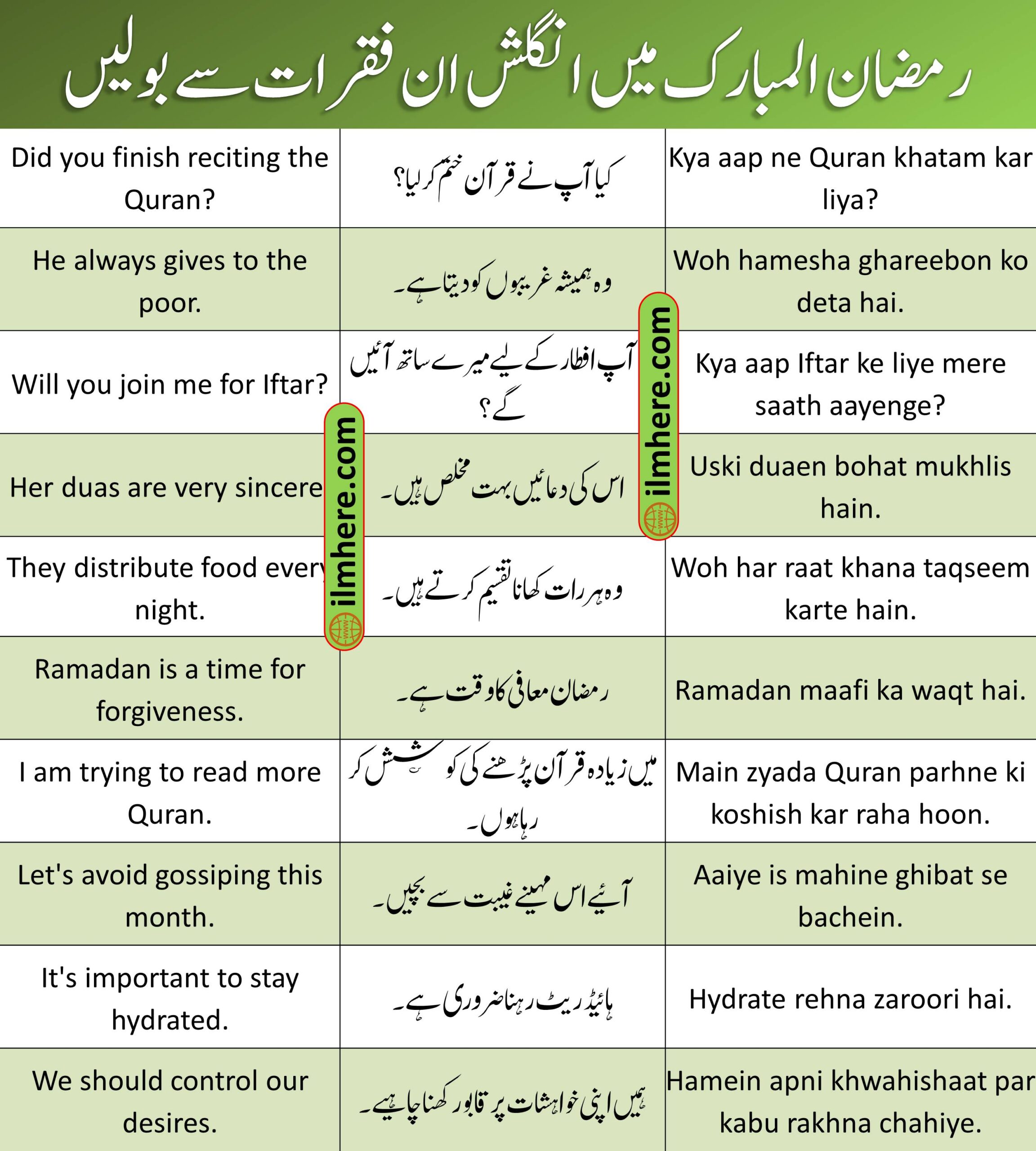 List 2 - Ramadan English to Urdu Sentences