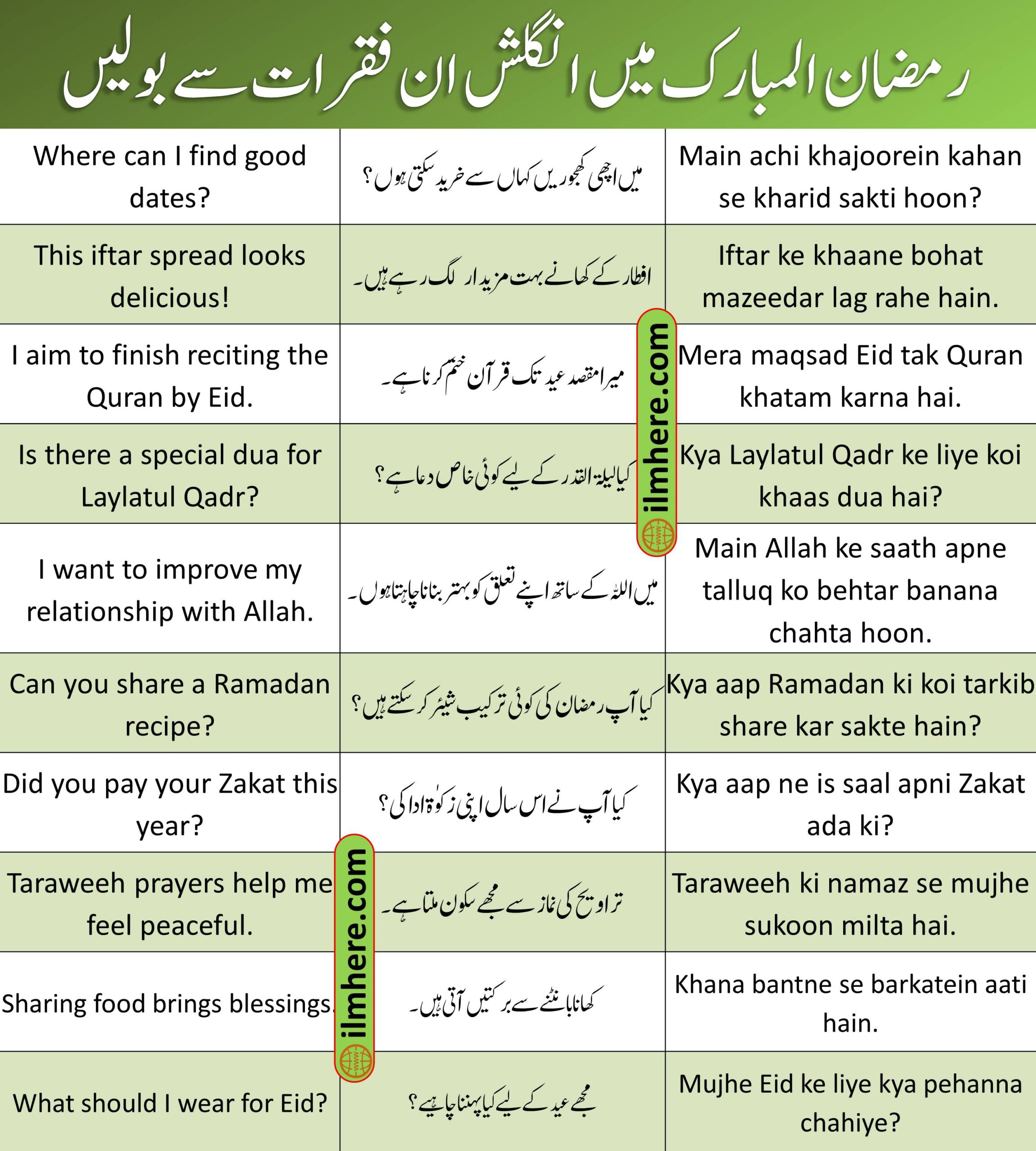 List 3 - Ramadan English to Urdu Sentences