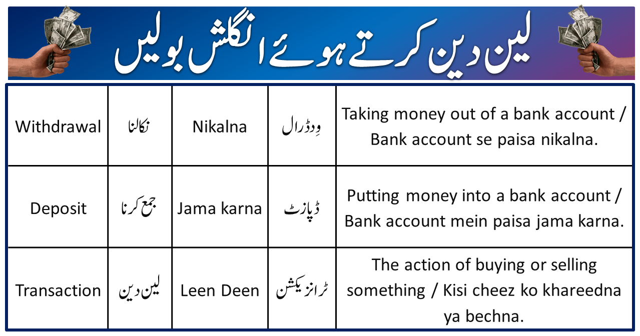 79+ Money Vocabulary to Use When Transacting in English & Urdu