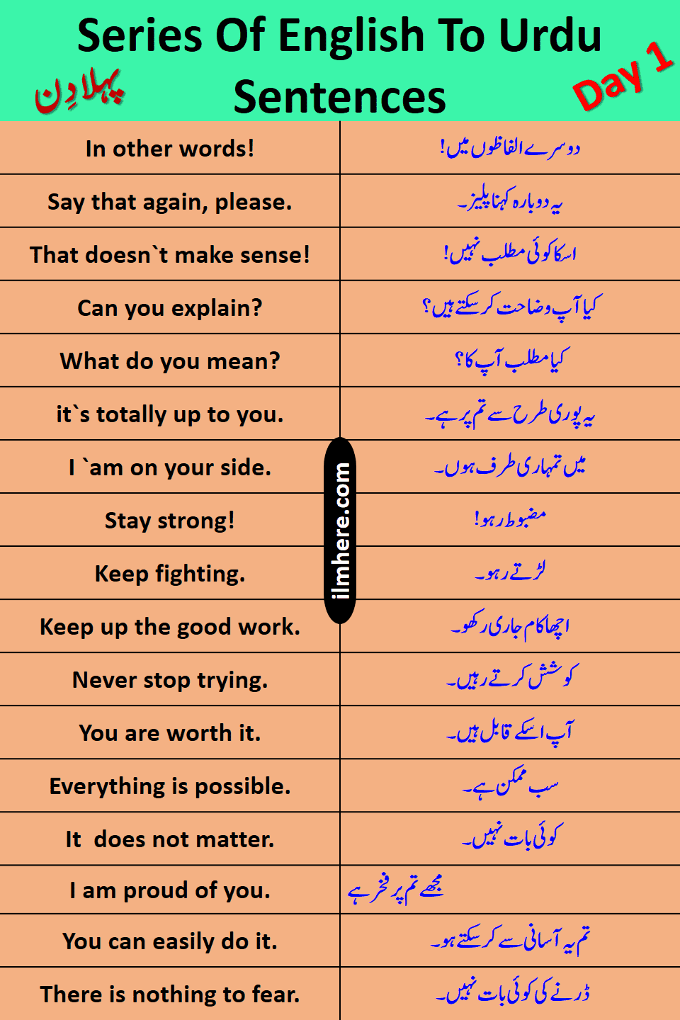 8000 Daily Use English To Urdu Sentences Day 1