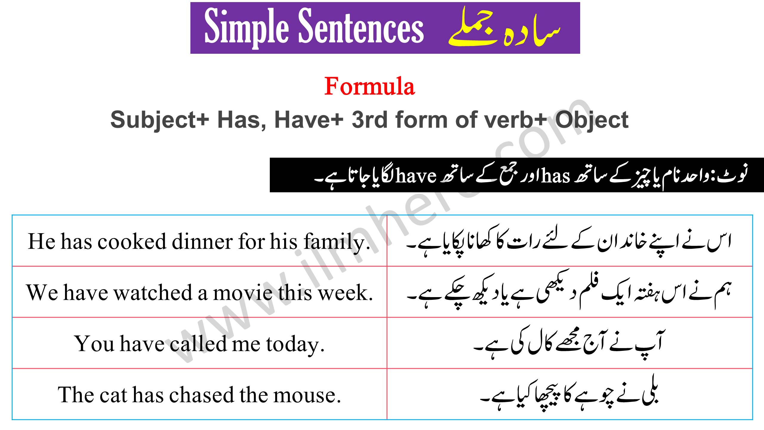 Simple Sentence - Present Perfect Tense in Urdu & English With Examples - (فعل حال مکمل)